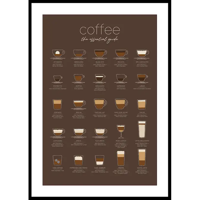 Poster Gallerix The Essential Coffee Guide Brown