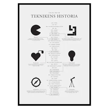 Poster Gallerix Teknikens Historia