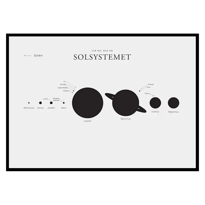 Poster Gallerix Solsystemet L.