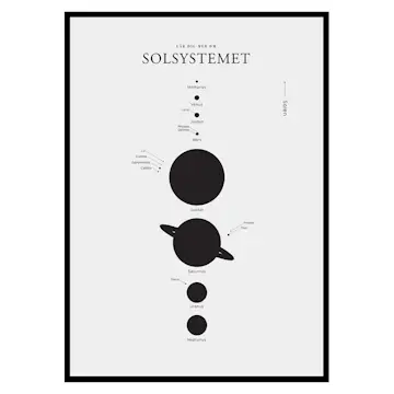 Poster Gallerix Solsystemet S.