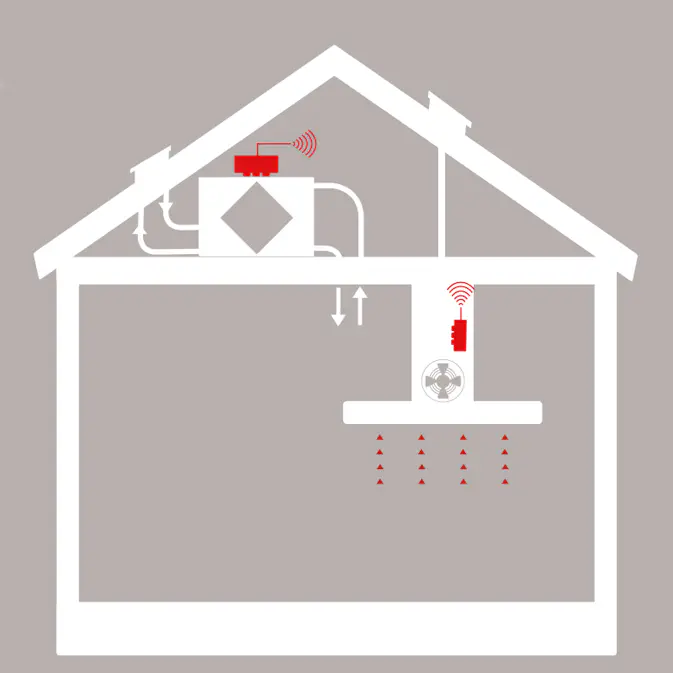 Prolink Thermex Basic II