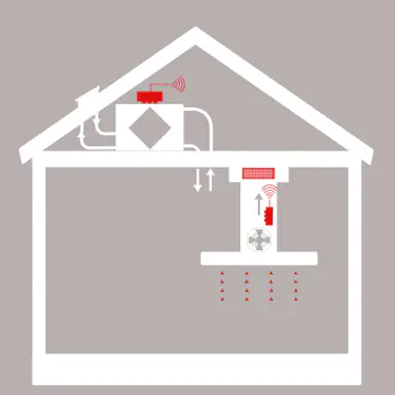 Prolink Thermex Plasmex II