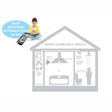 Ventilation Thermex Ventmex Basic Wireless Kit