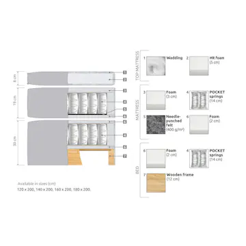 Kontinentalsäng Berg & Strand Joluma Sängpaket