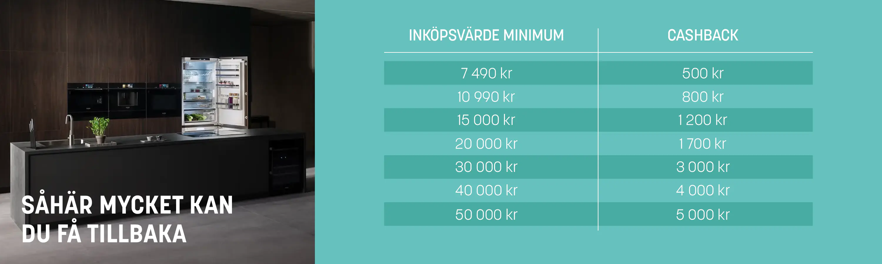 2604CashbackSiemensKampanjsidachart.png
