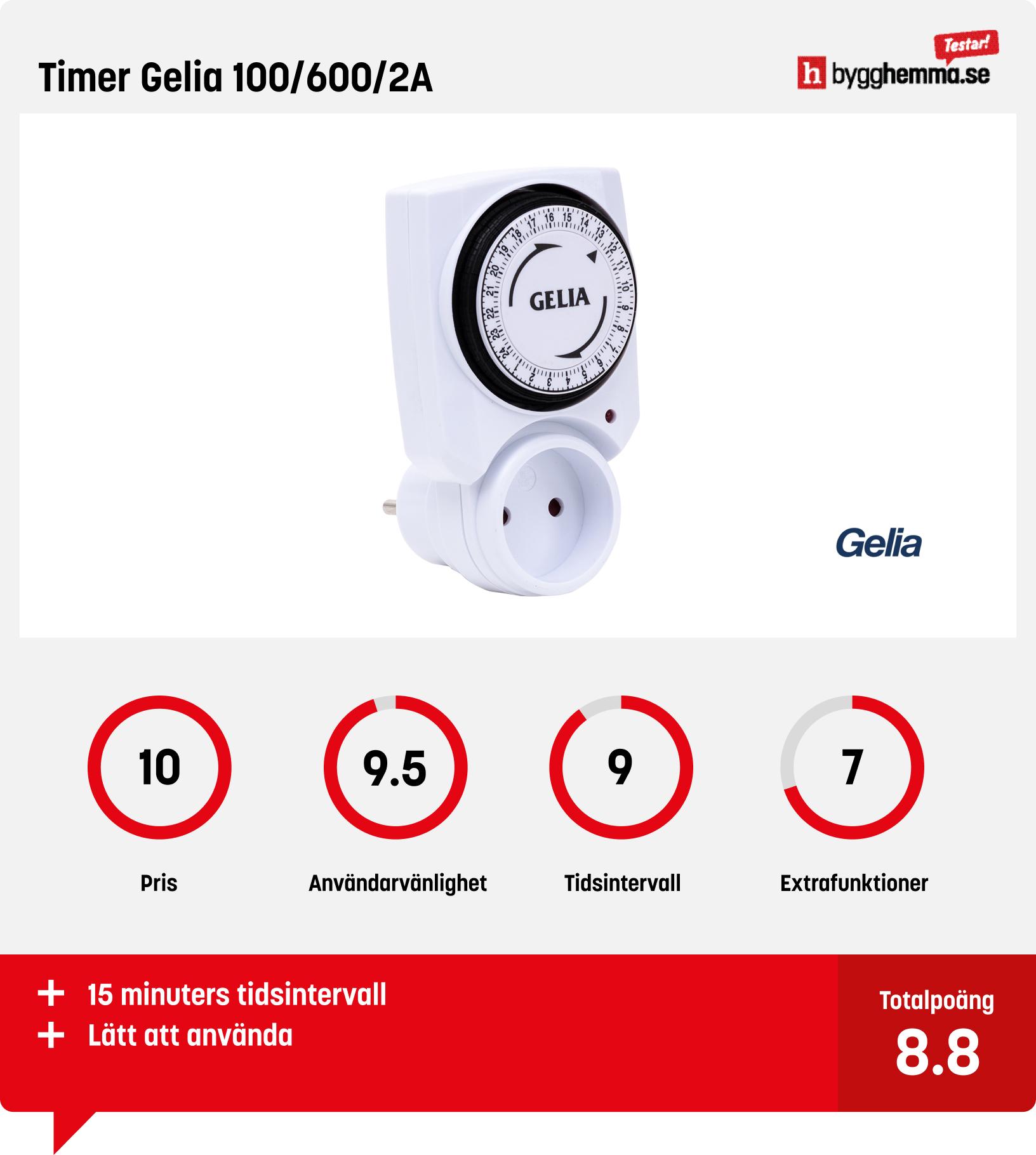 Timer inomhus bäst i test - Timer Gelia 100/600/2A