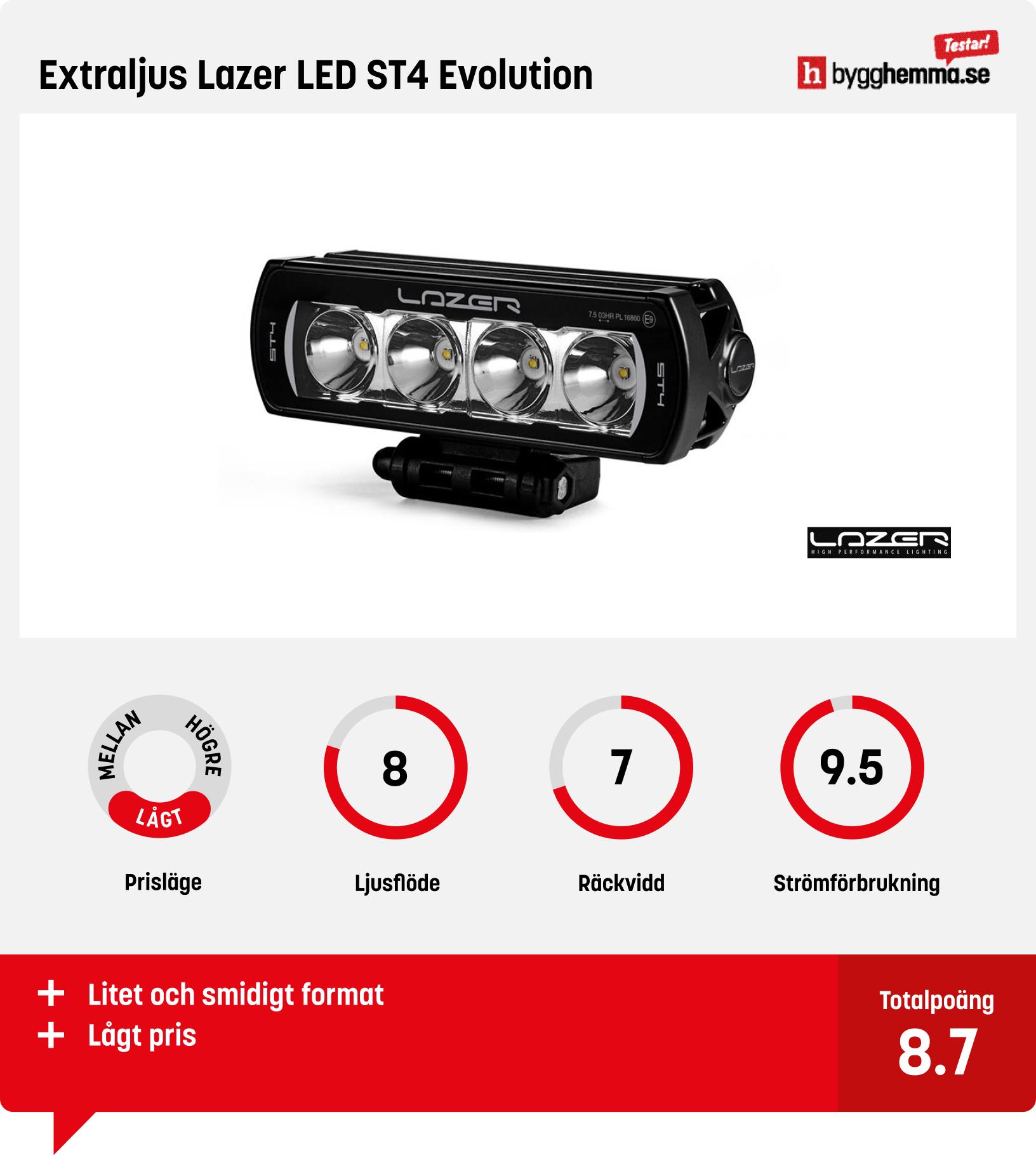 Led-ramp bäst i test - Extraljus Lazer LED ST4 Evolution