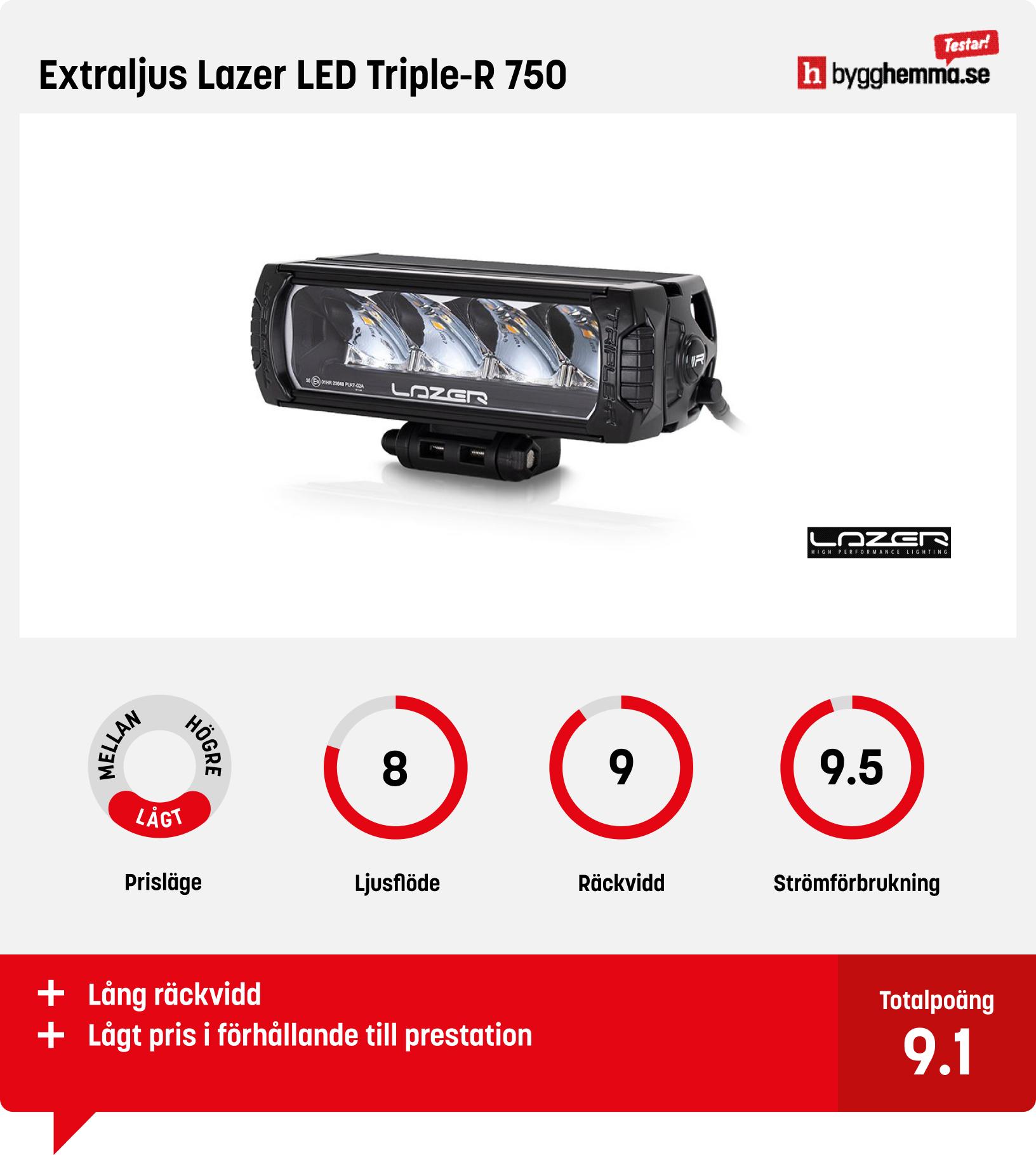 Led-ramp bäst i test - Extraljus Lazer LED Triple-R 750