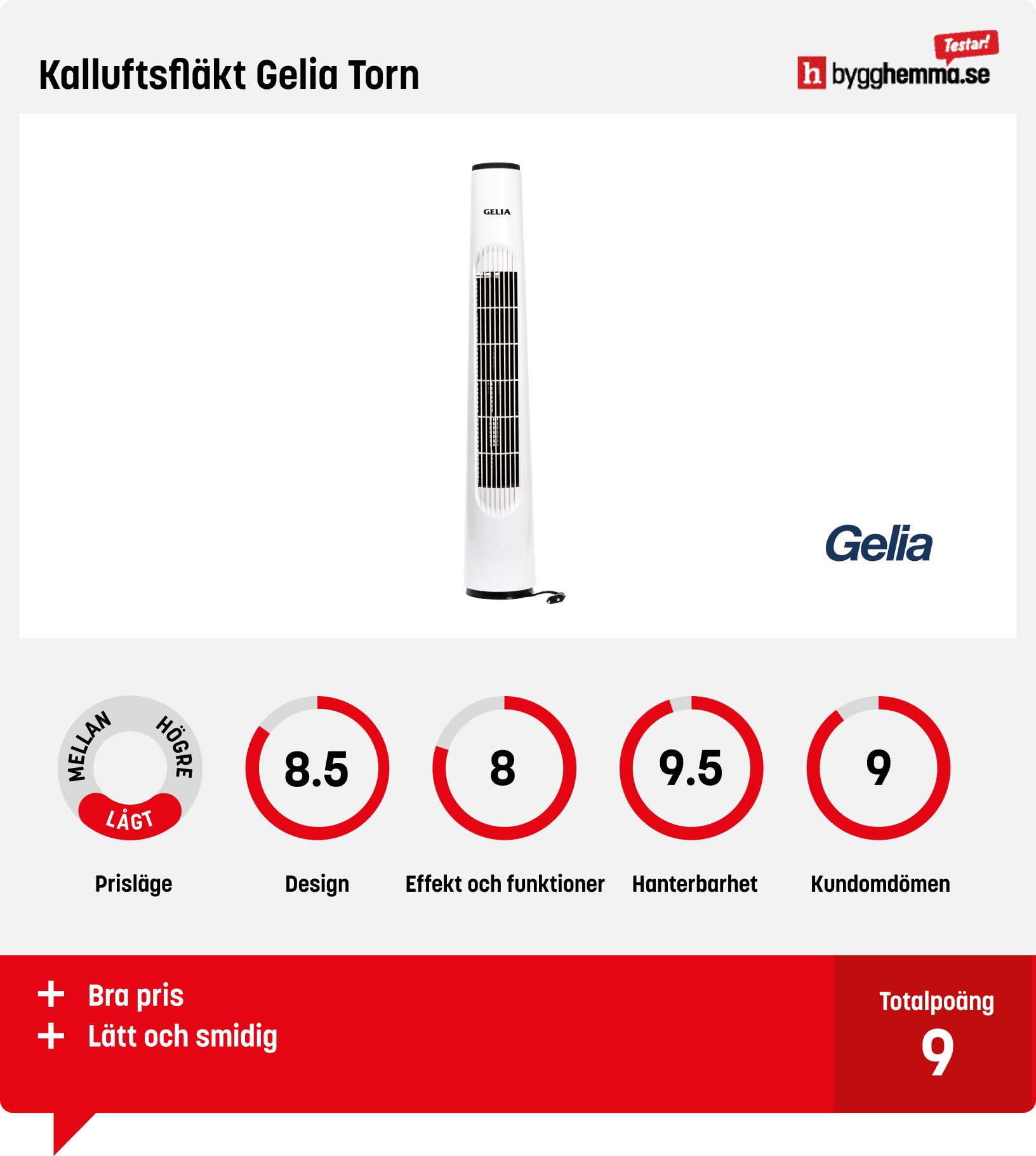Pelarfläkt bäst i test - Kalluftsfläkt Gelia Torn