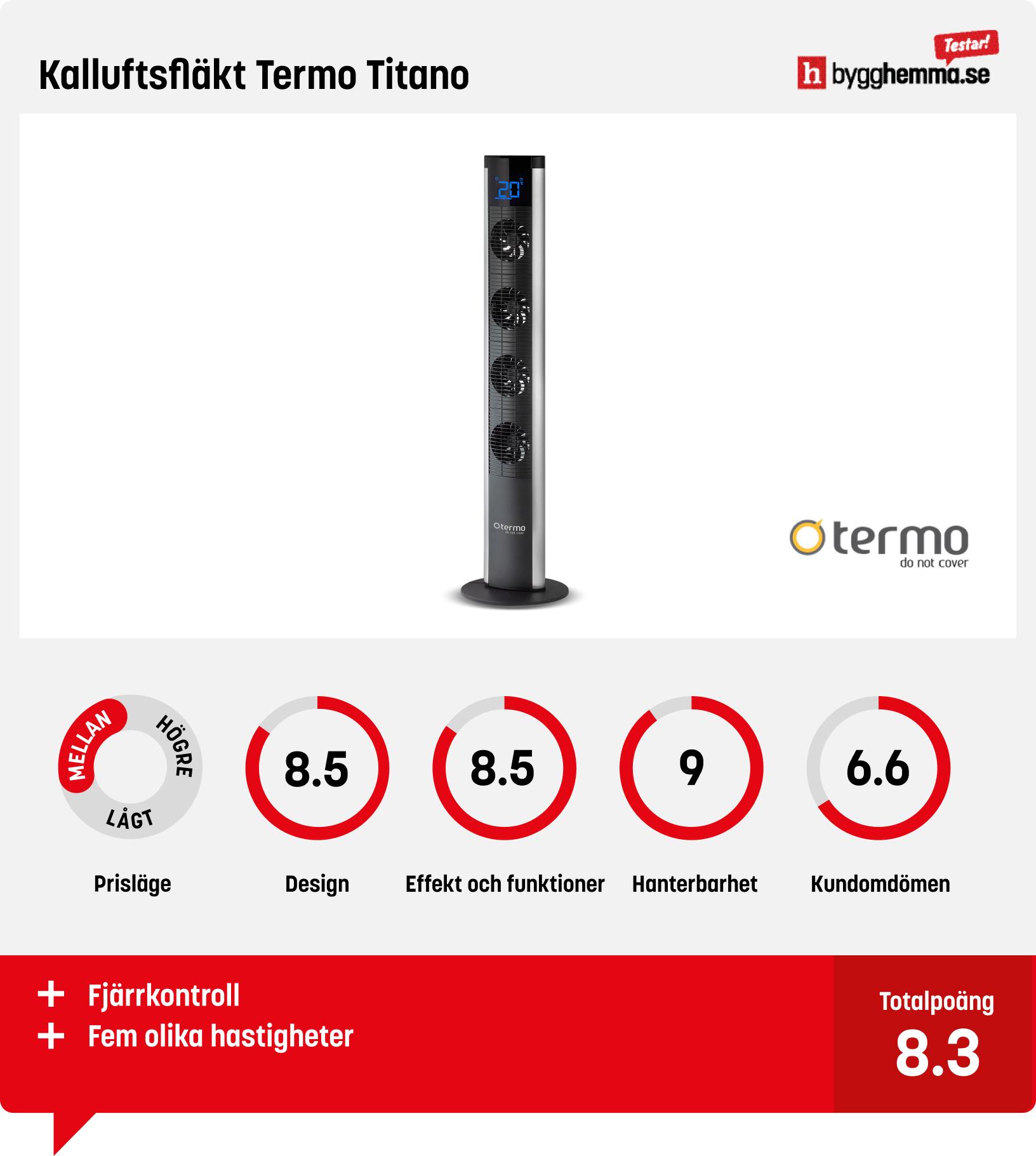 Pelarfläkt bäst i test - Kalluftsfläkt Termo Titano
