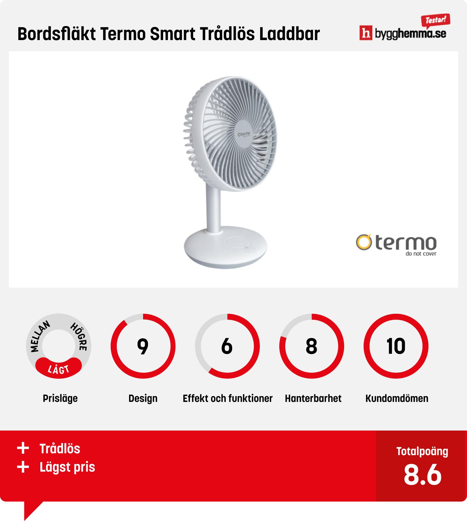 Fläkt bäst i test - Bordsfläkt Termo Smart Trådlös Laddbar