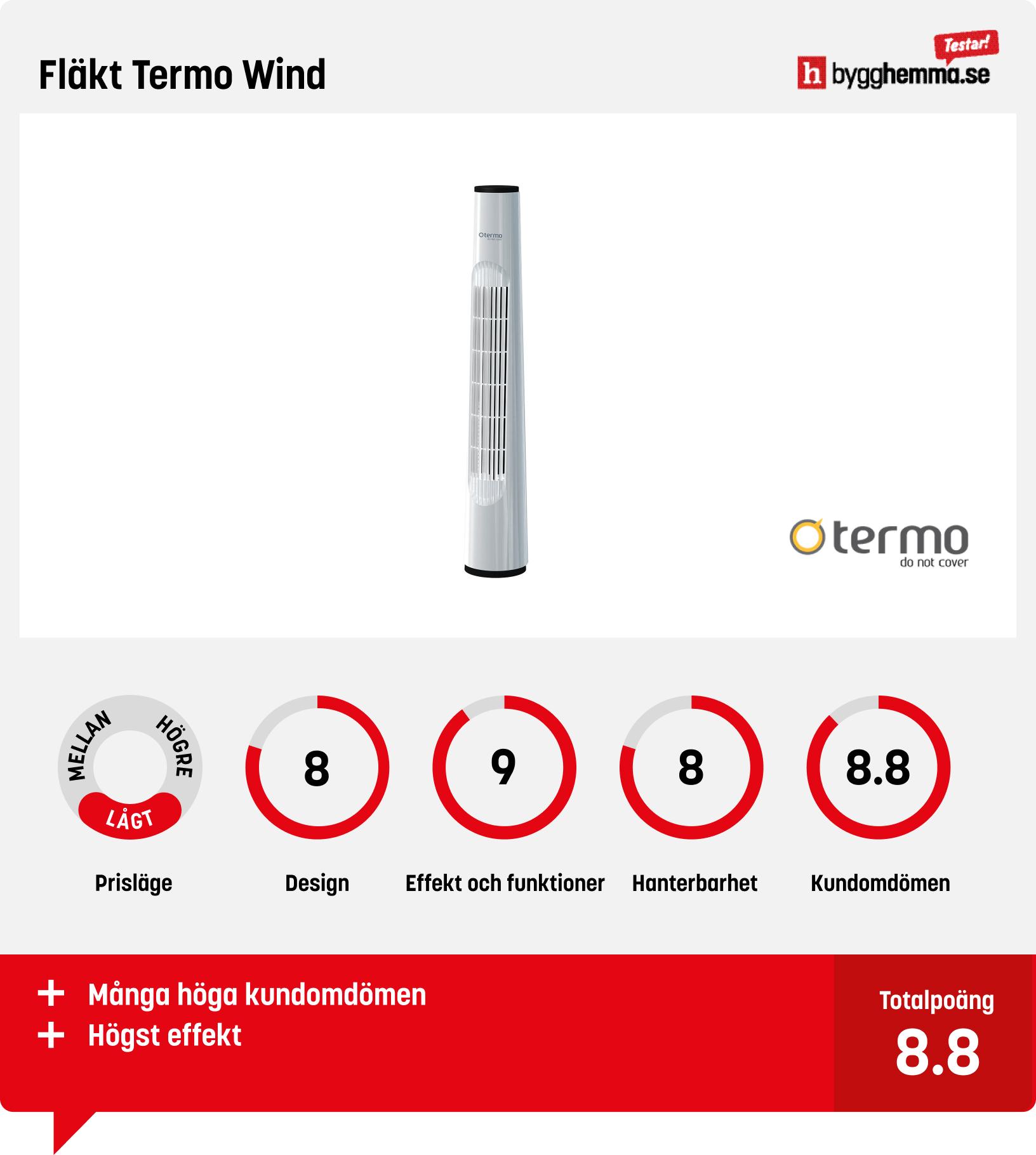 Fläkt bäst i test - Fläkt Termo Wind