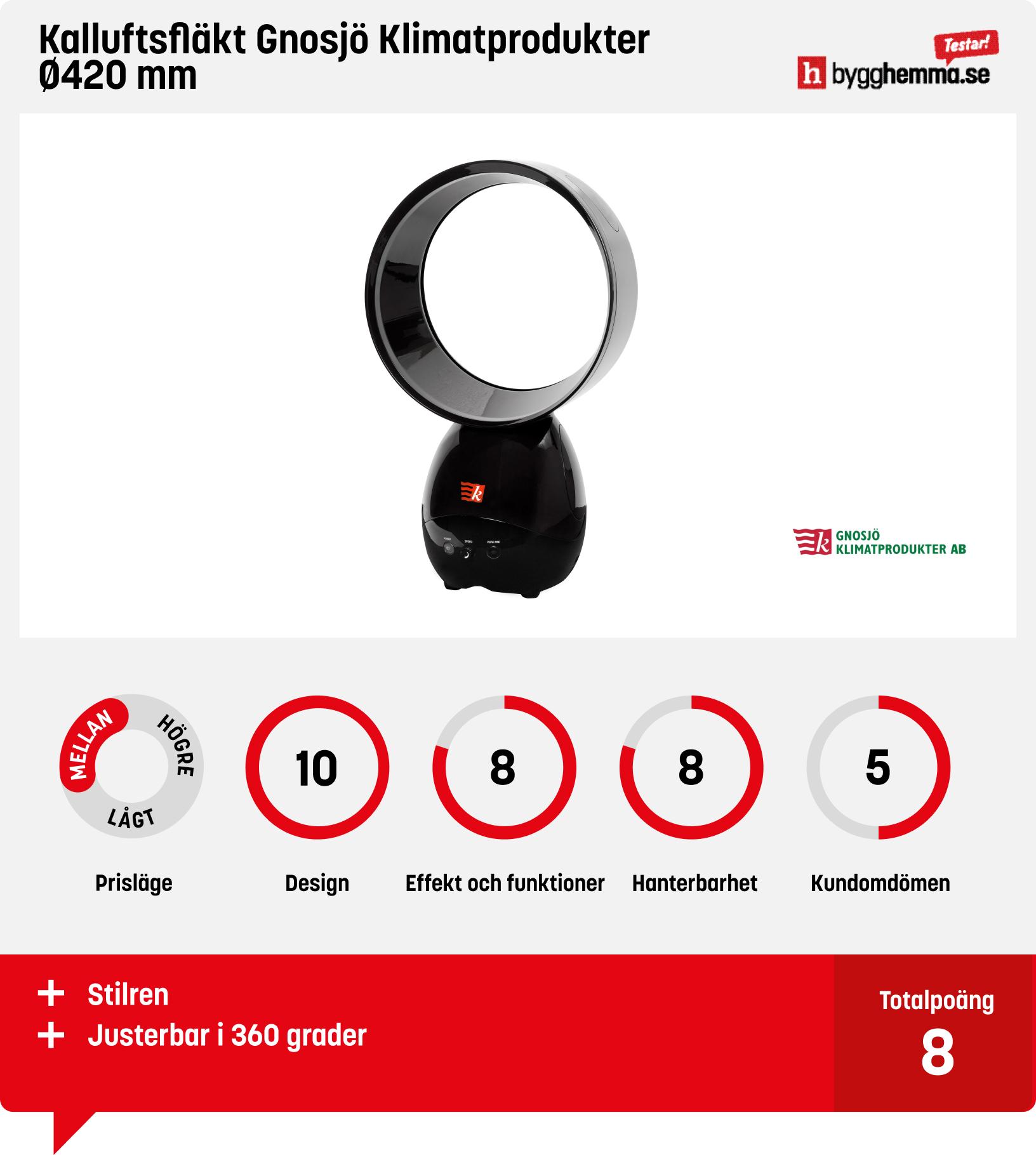 Fläkt bäst i test - Kalluftsfläkt Gnosjö Klimatprodukter Ø420 mm