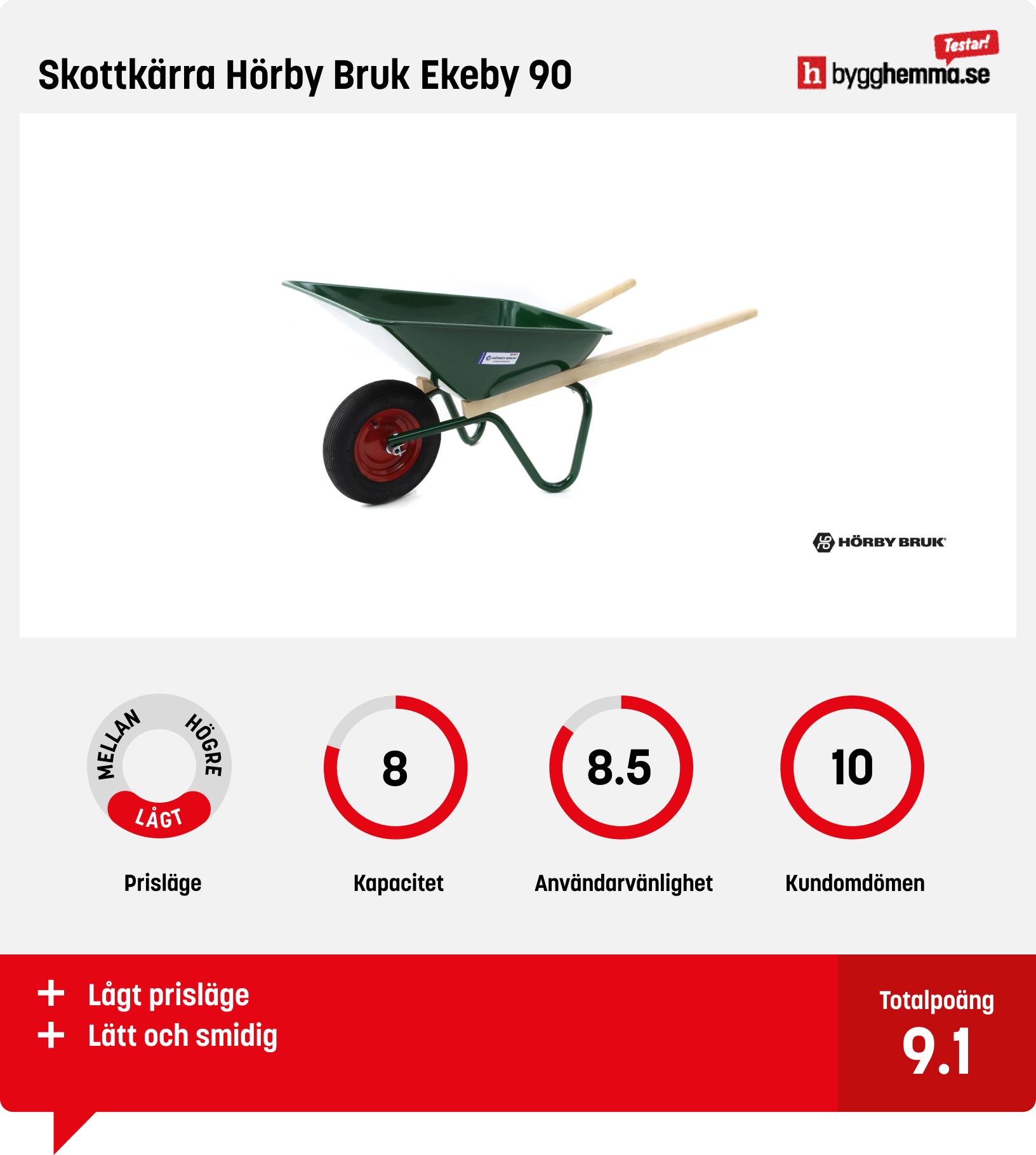 Skottkärra bäst i test - Skottkärra Hörby Bruk Ekeby 90