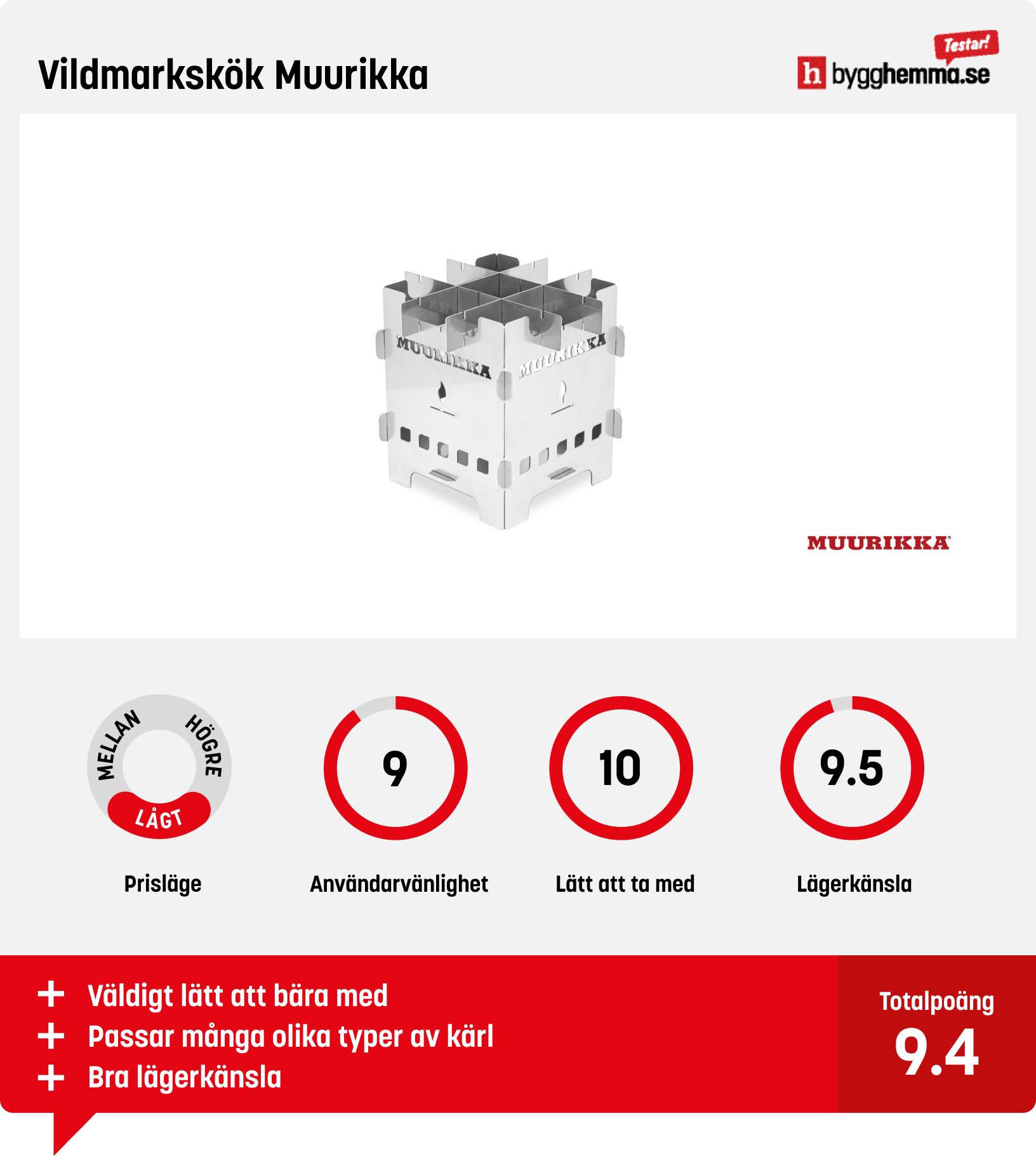 Stormkök och friluftskök bäst i test