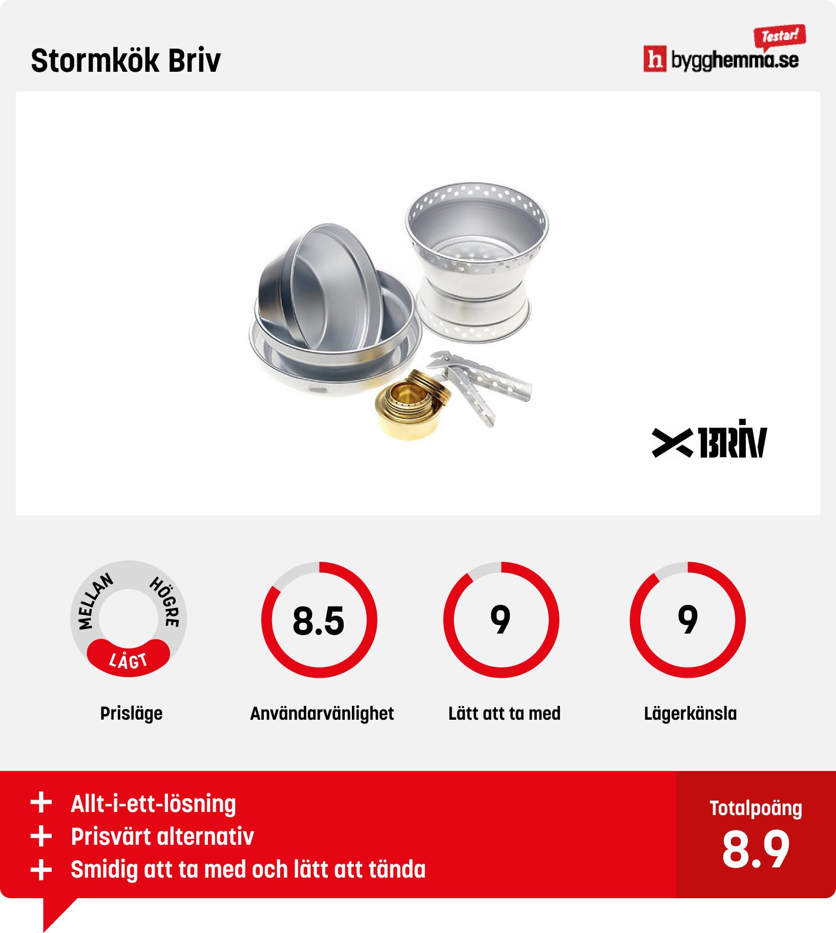Stormkök och friluftskök bäst i test