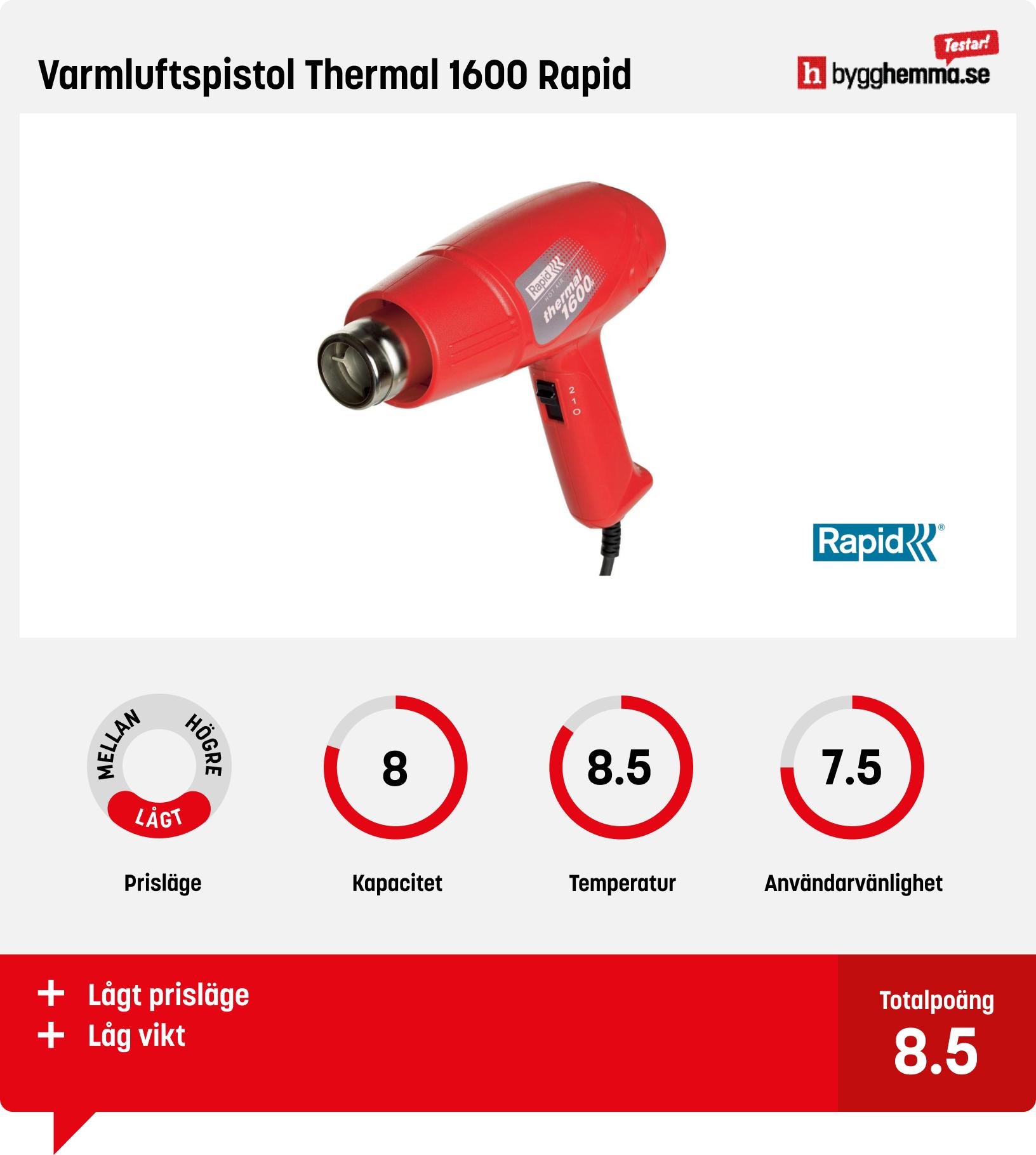 Varmluftspistol bäst i test 2023