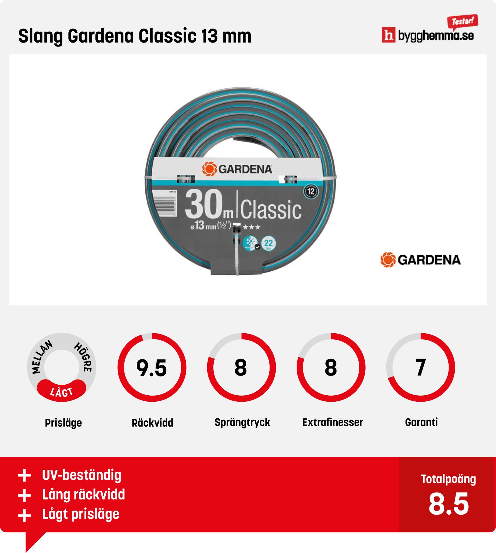 Vattenslang bäst i test