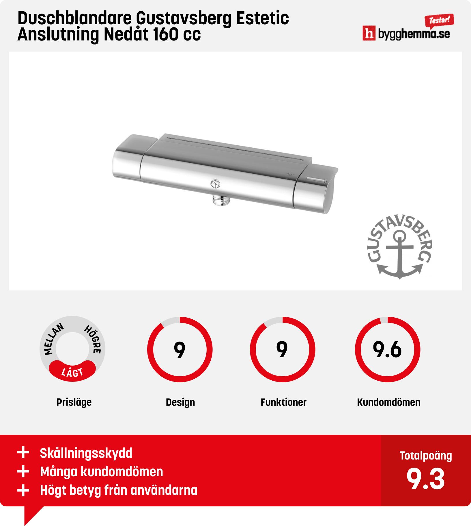 Duschblandare bäst i test - Duschblandare Gustavsberg Estetic 160 cc Anslutning Nedåt