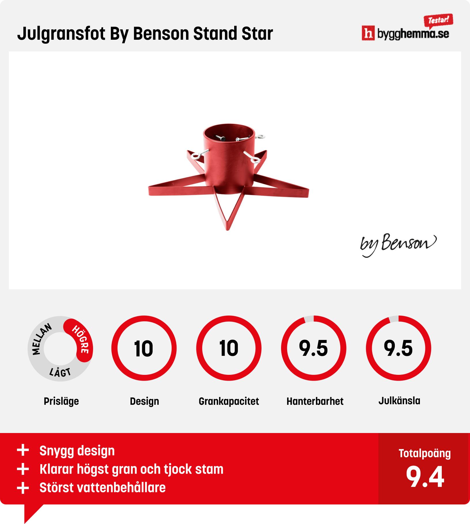 Julgransfot bäst i test - Julgransfot By Benson Stand Star