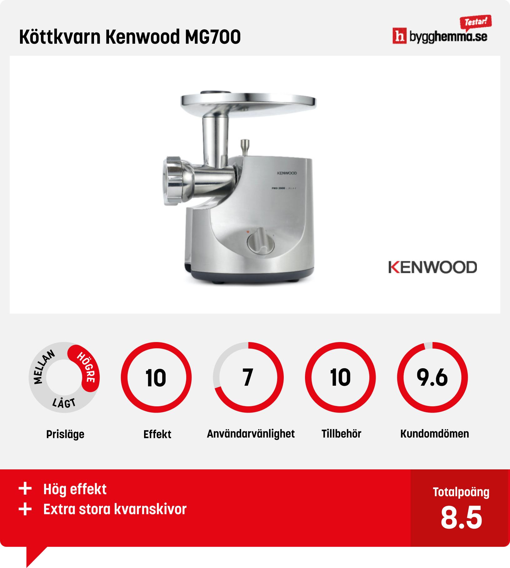 Köttkvarn bäst i test