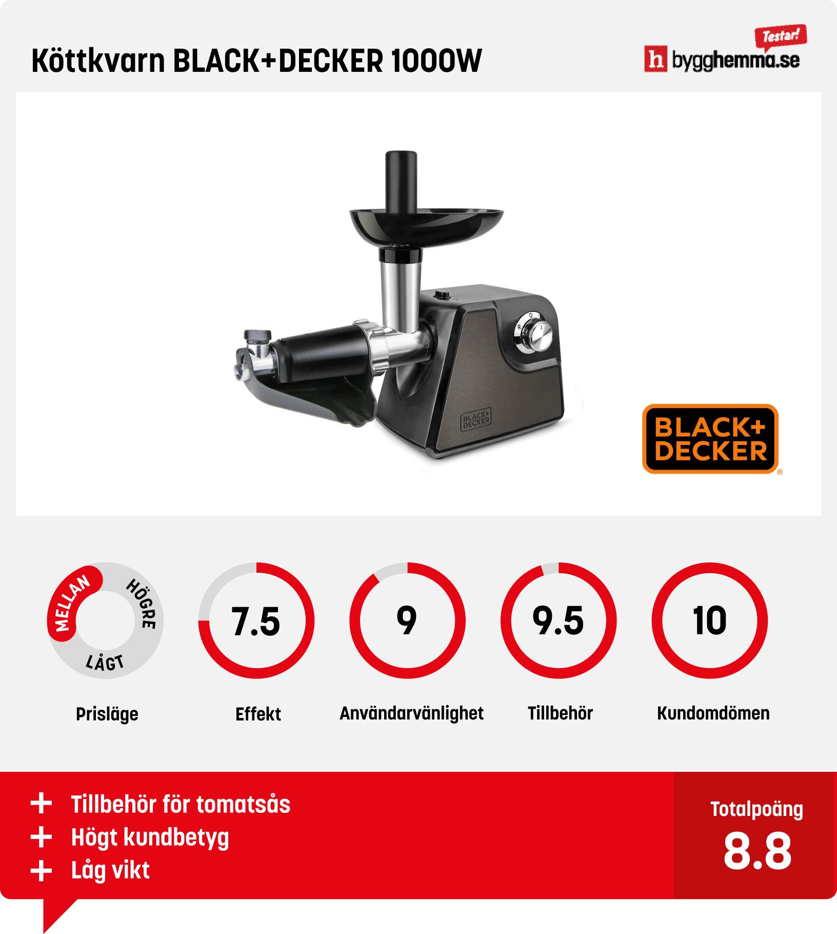 Köttkvarn bäst i test