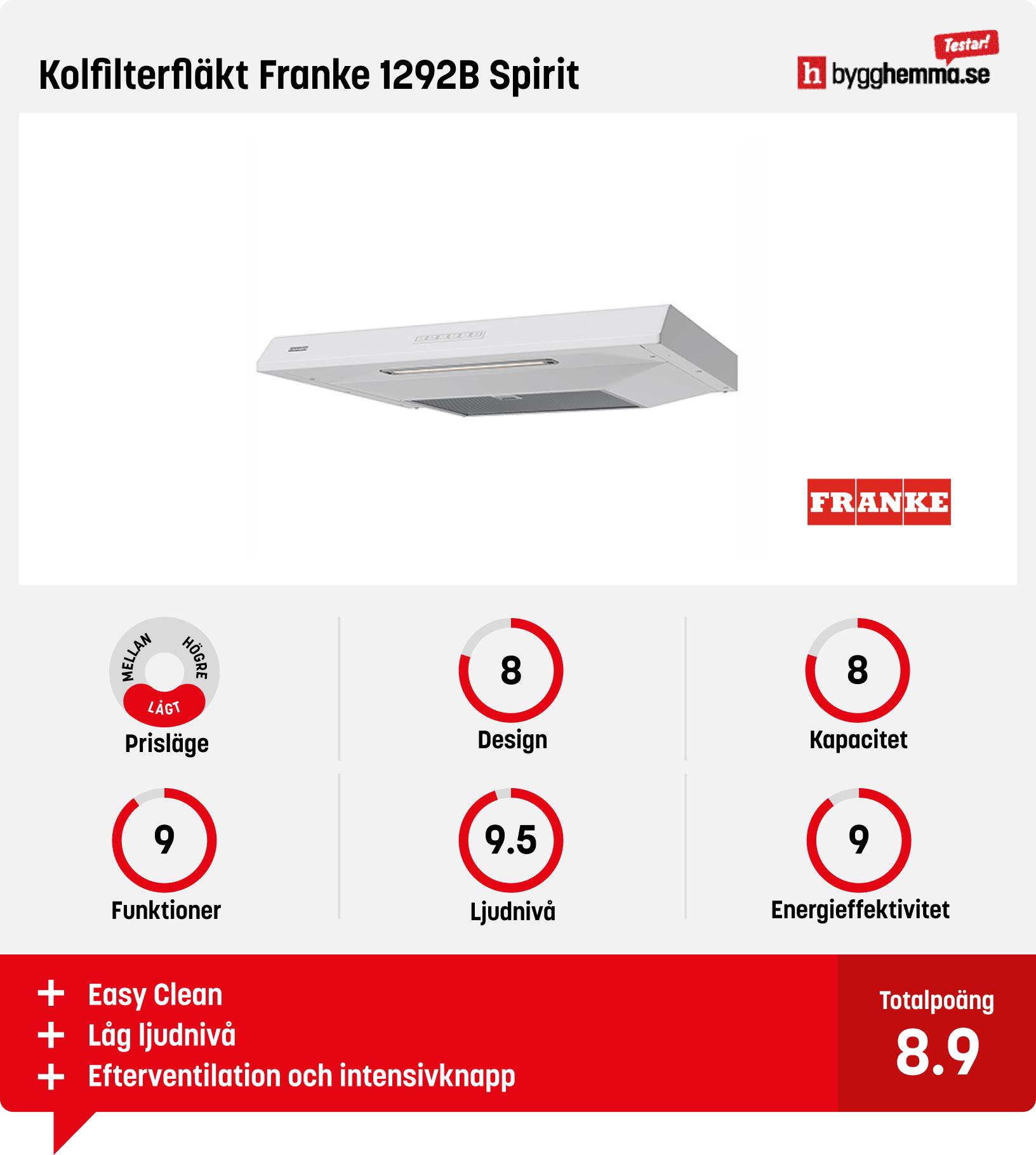 Köksfläkt kolfilter bäst i test