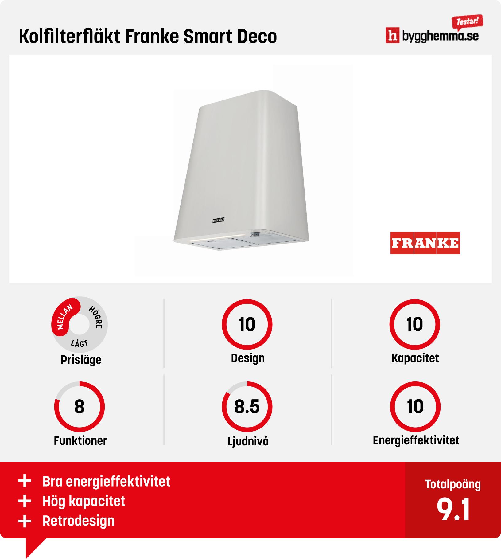 Köksfläkt kolfilter bäst i test