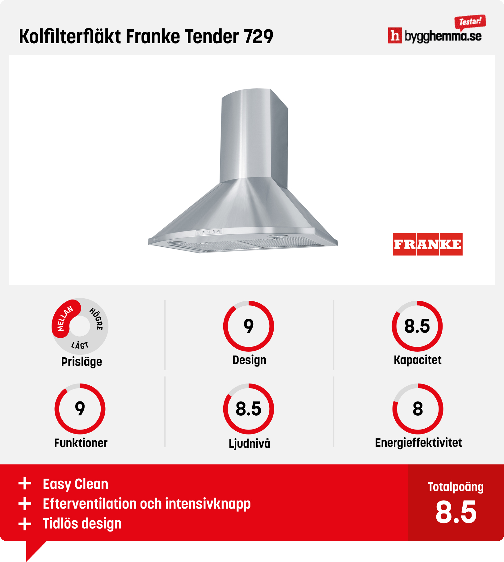 Köksfläkt kolfilter bäst i test