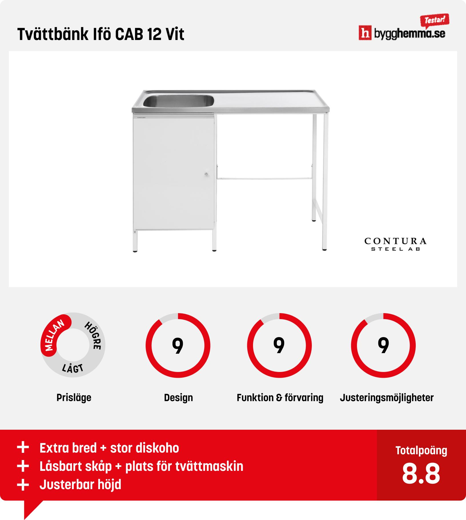 Tvättbänk bäst i test