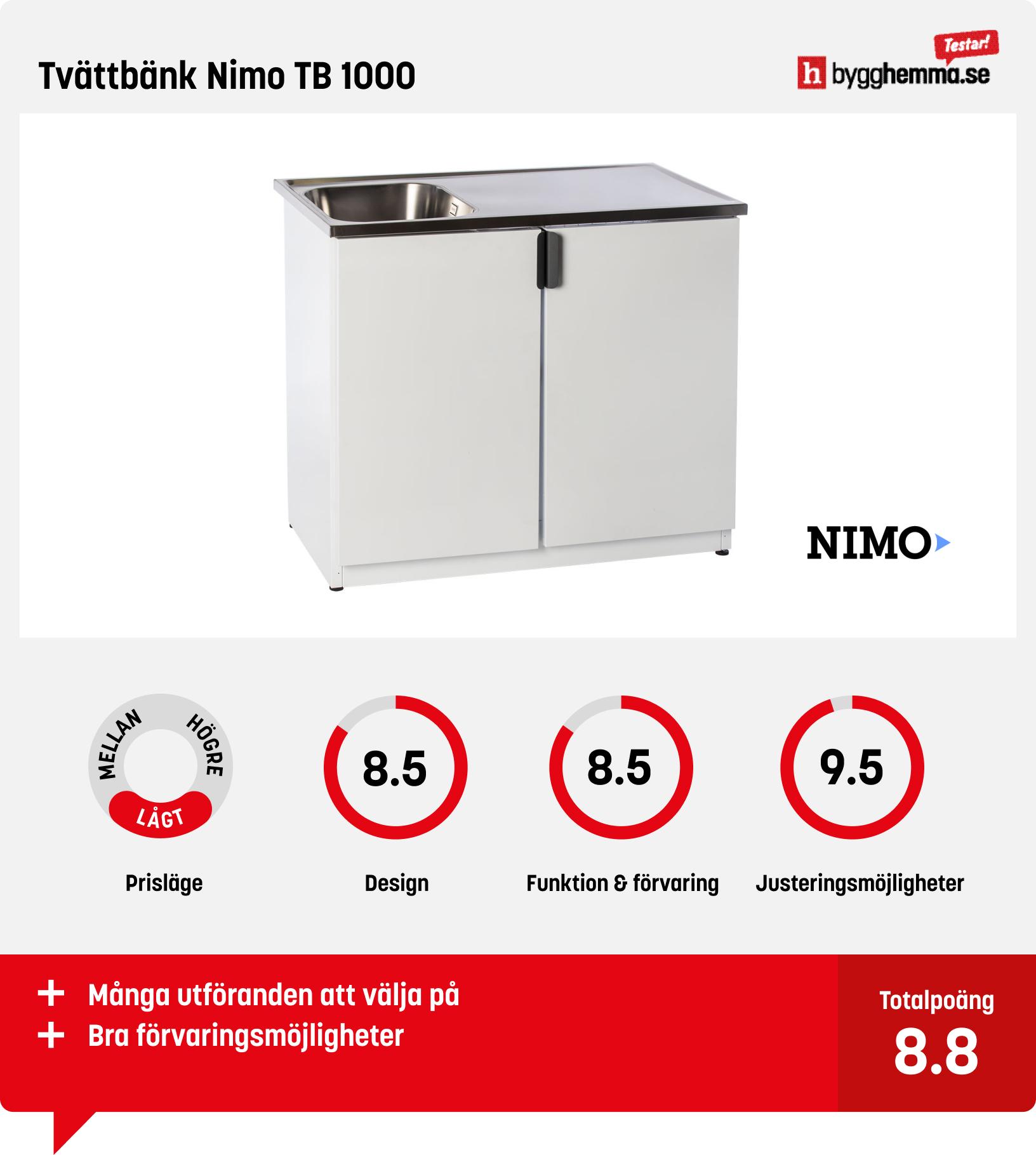 Tvättbänk bäst i test