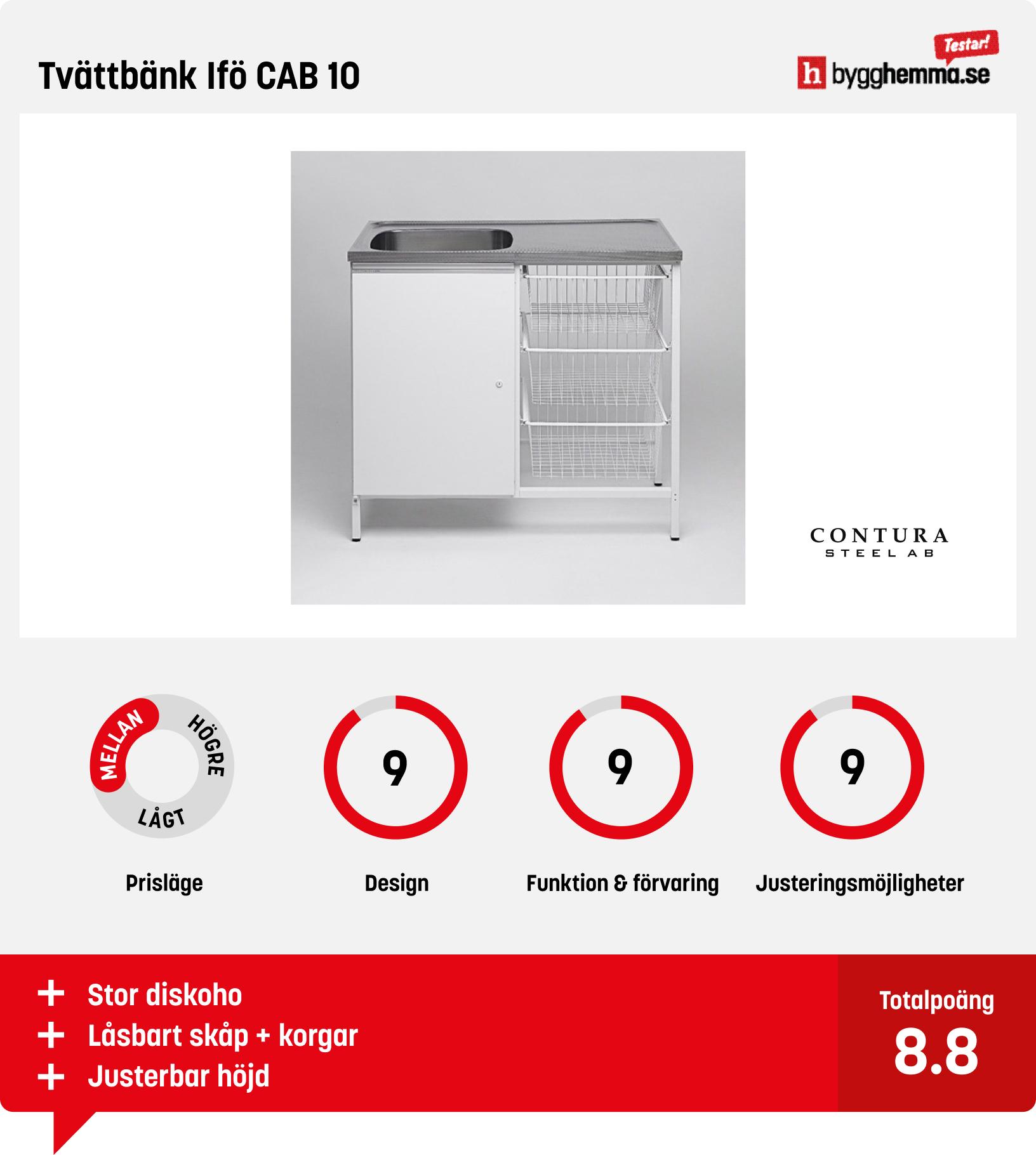 Tvättbänk bäst i test