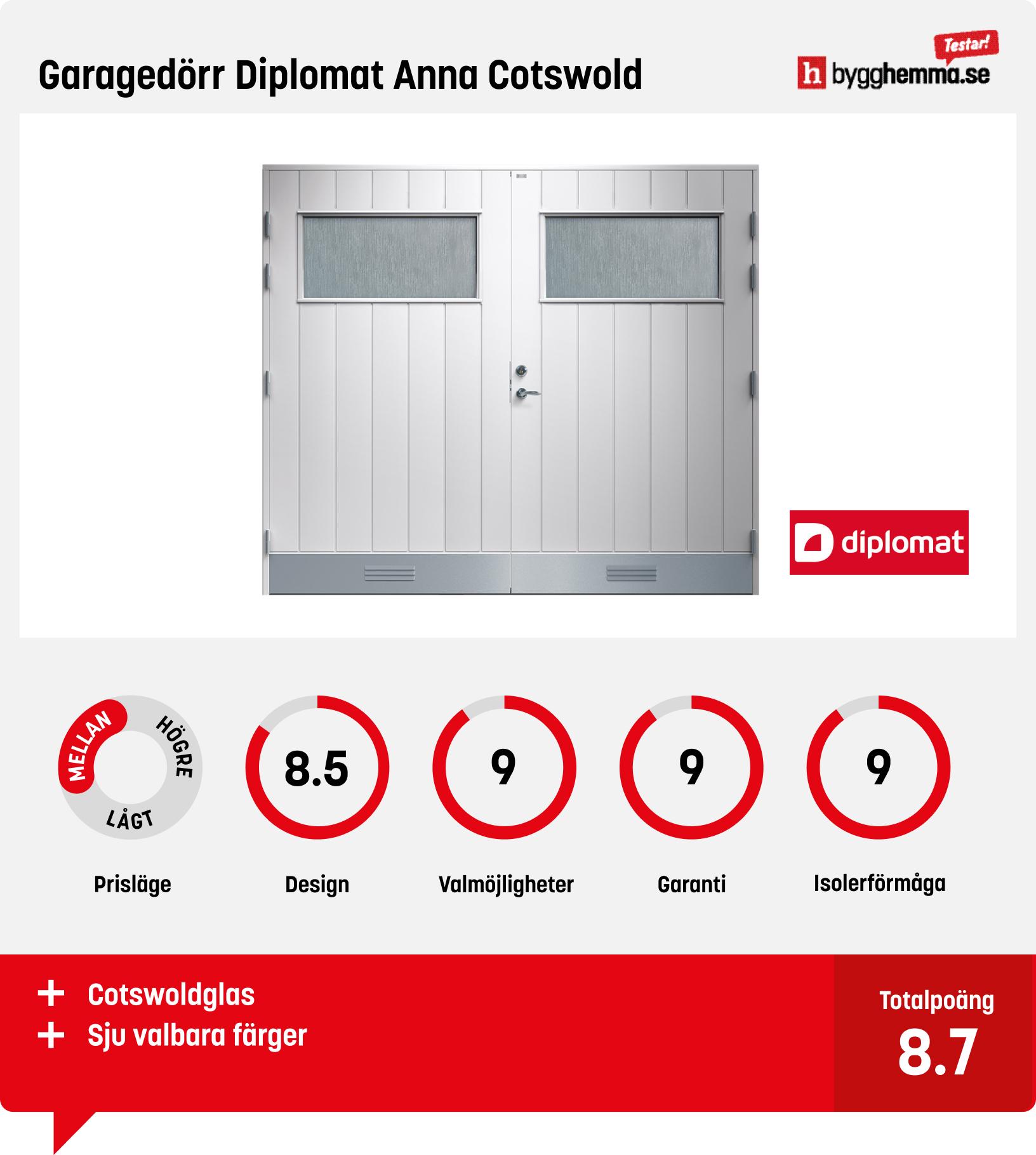Garageport bäst i test