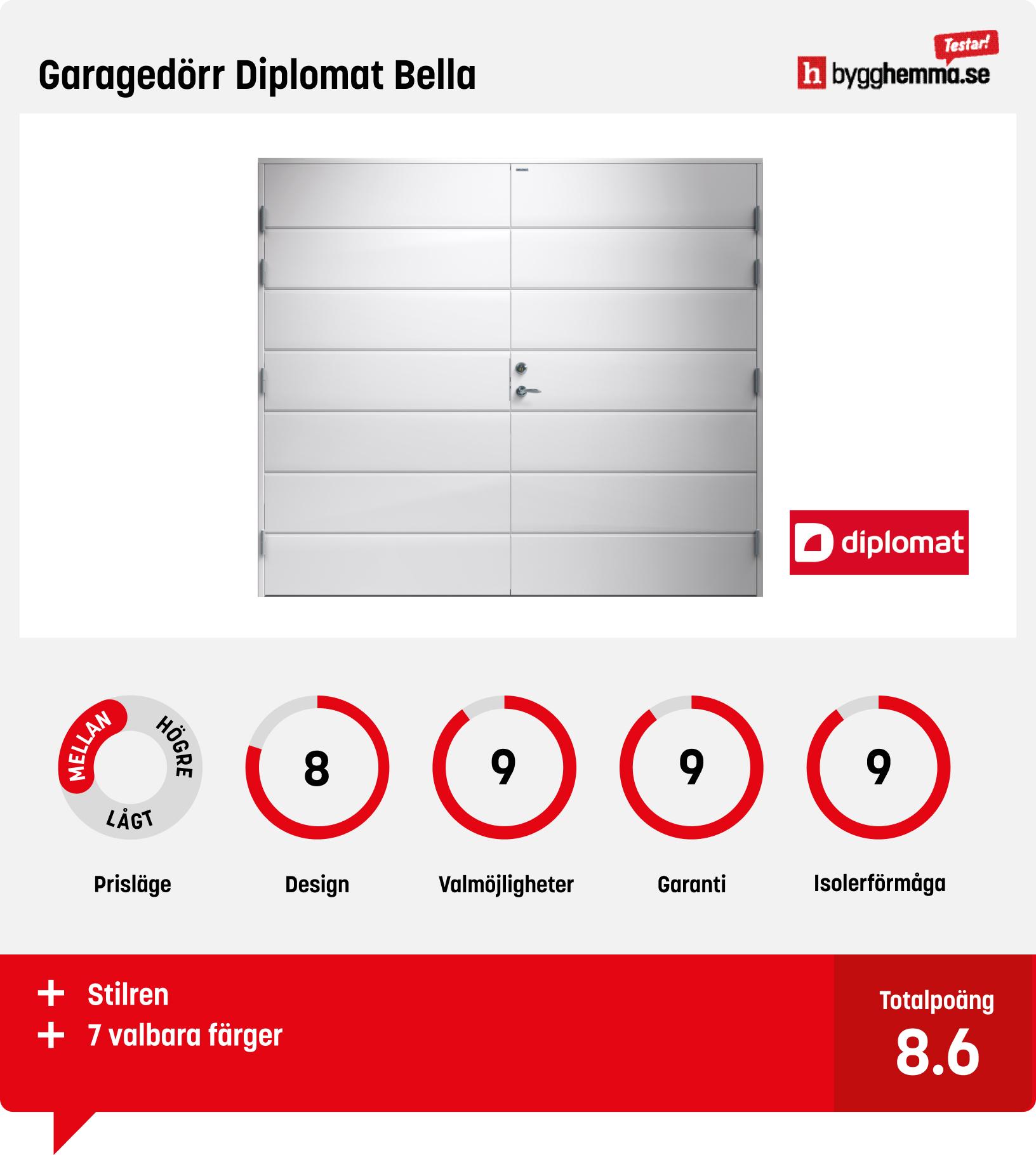 Garageport bäst i test