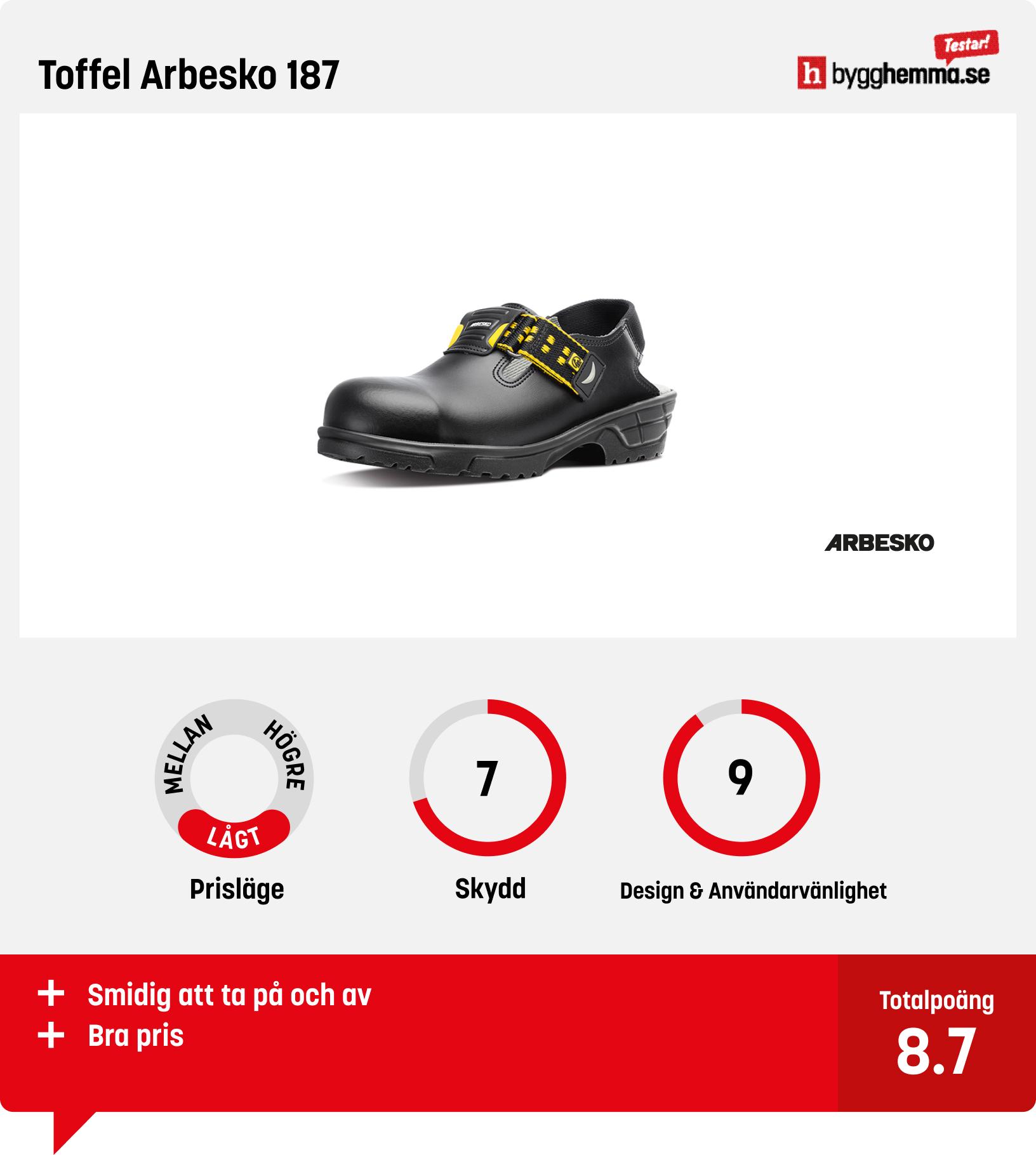 Bäst i test arbetsskor