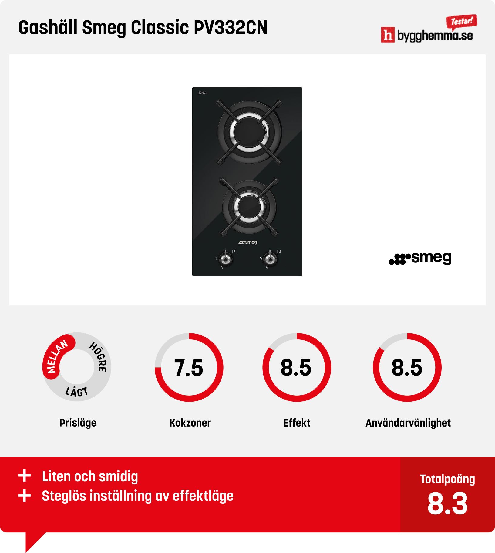 Gashäll bäst i test