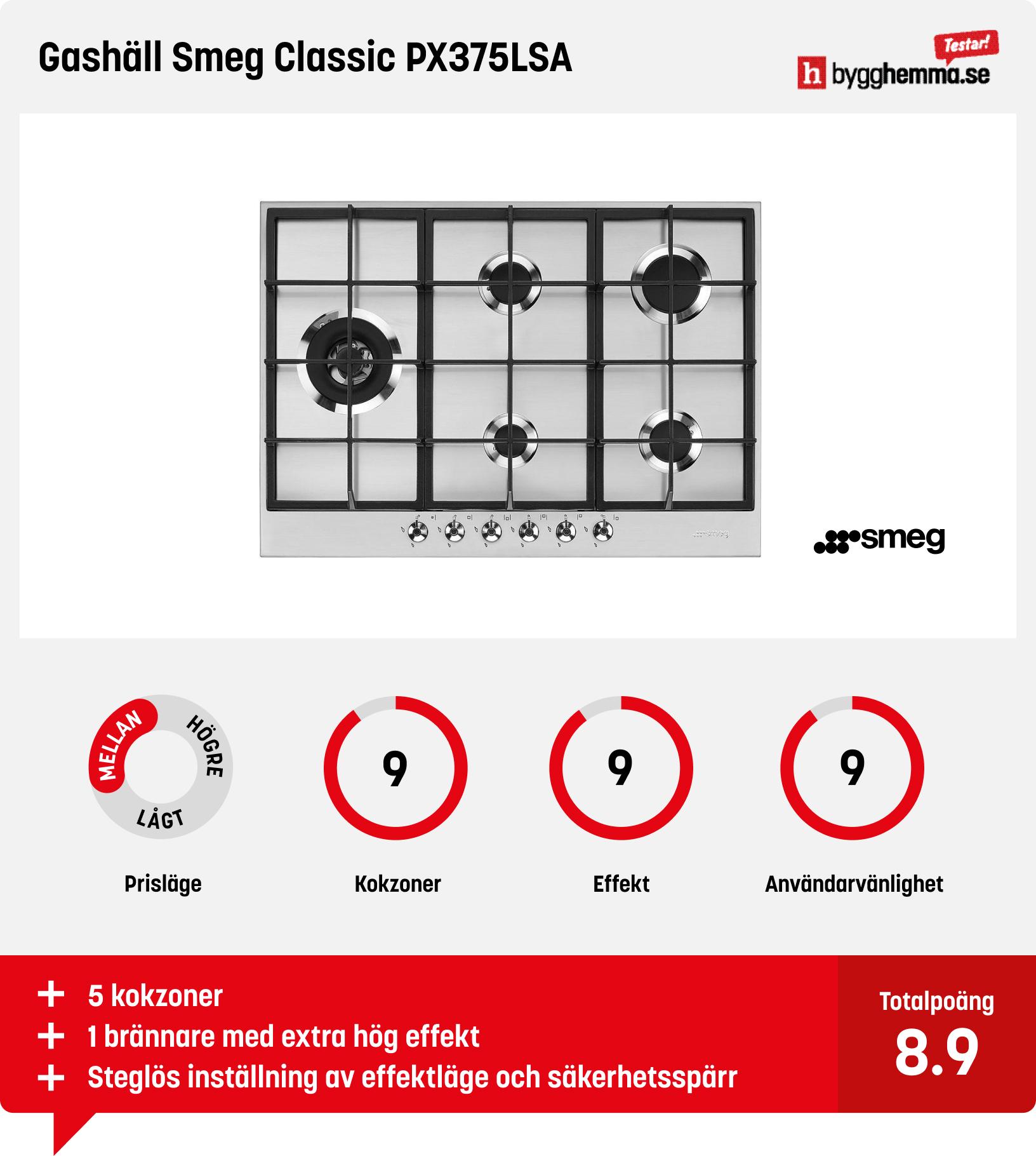Gashäll bäst i test