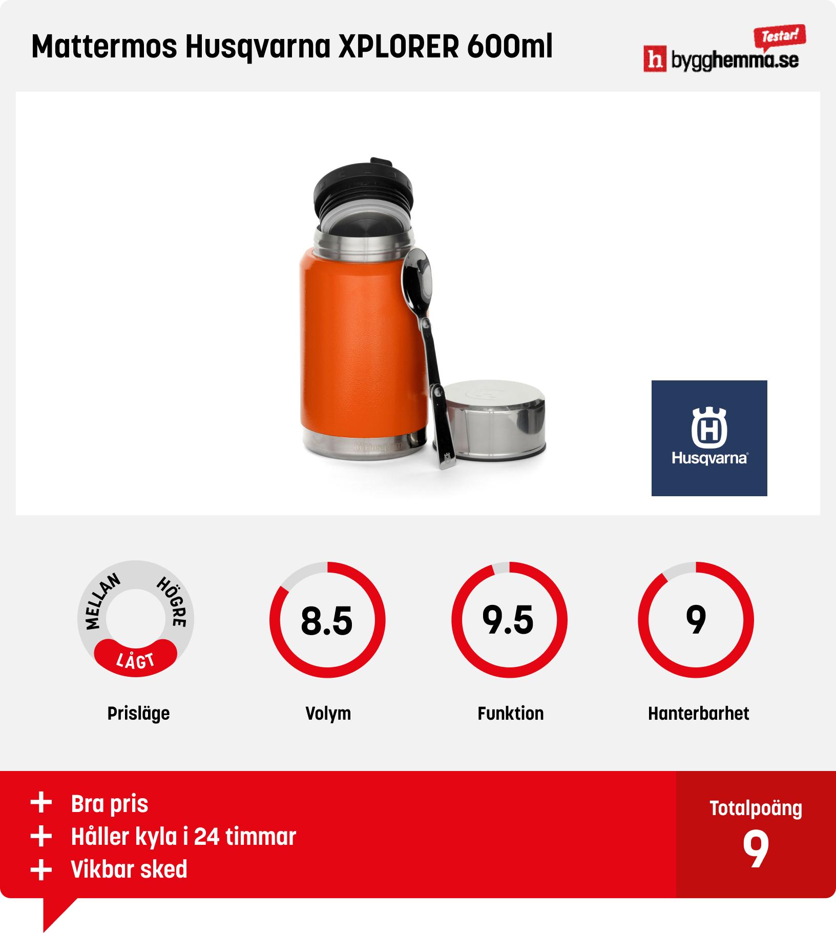 Mattermos bäst i test