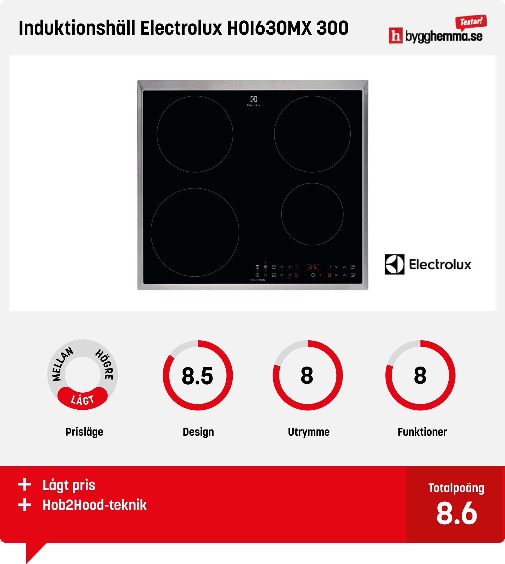 Induktionshäll bäst i test