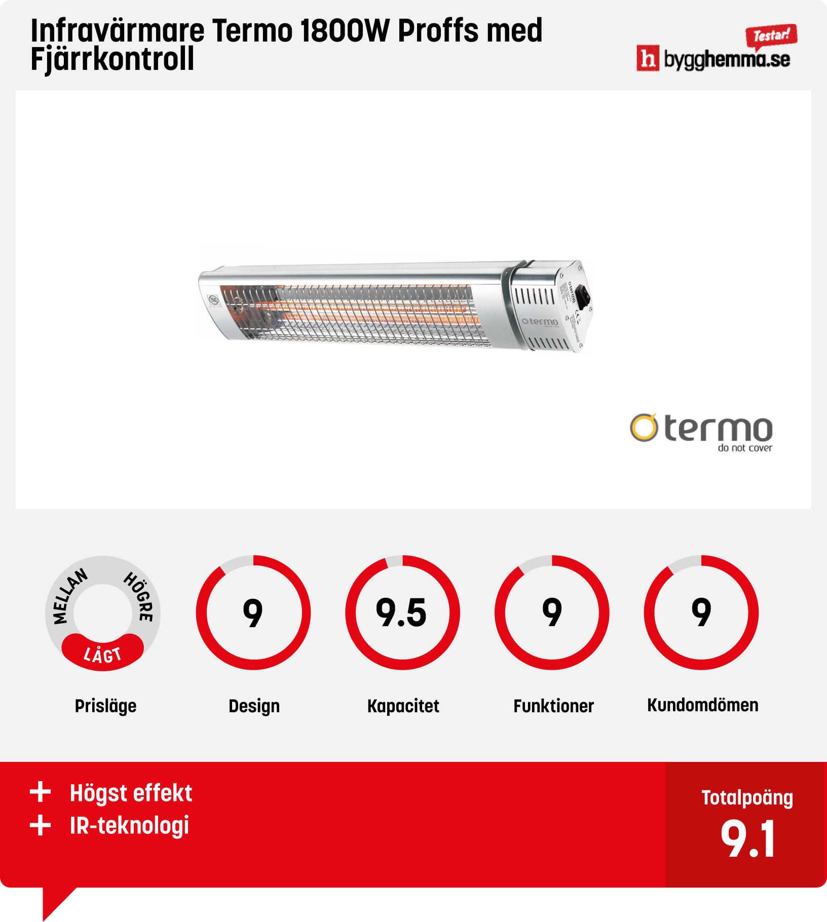 Infravärmare bäst i test