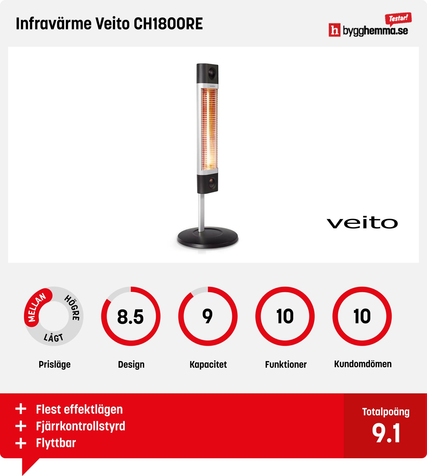 Infravärmare bäst i test
