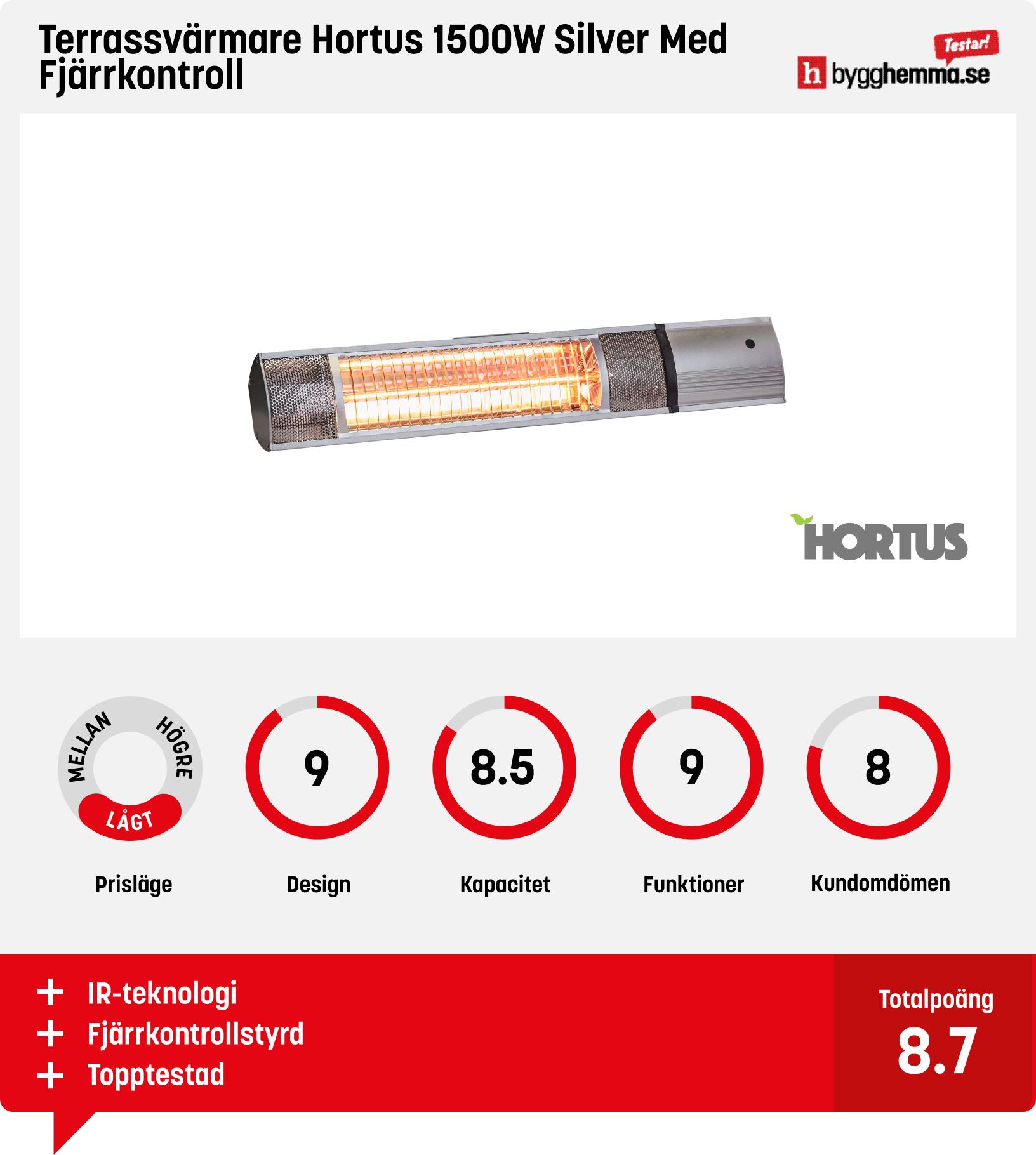 Infravärmare bäst i test