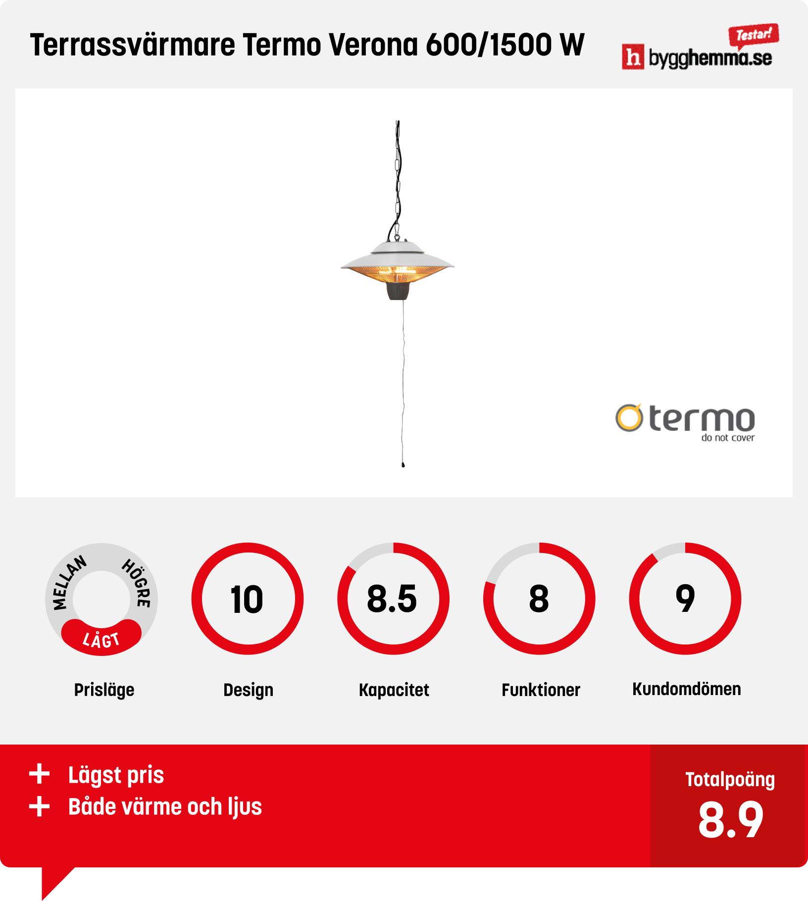 Infravärmare bäst i test