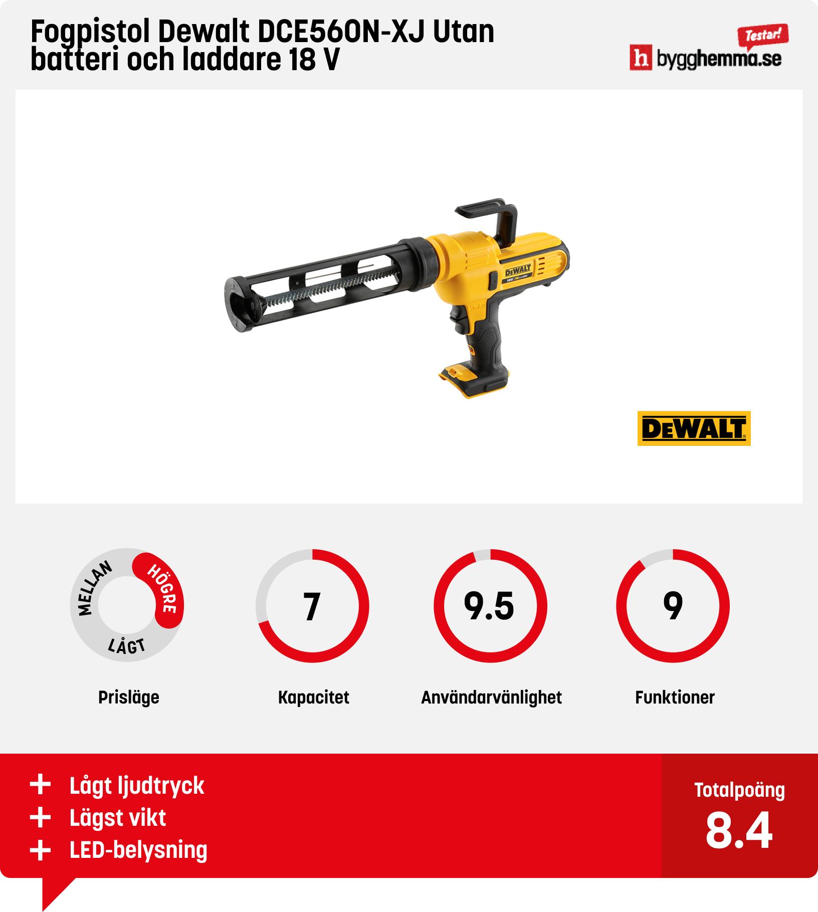 Fogpistol bäst i test