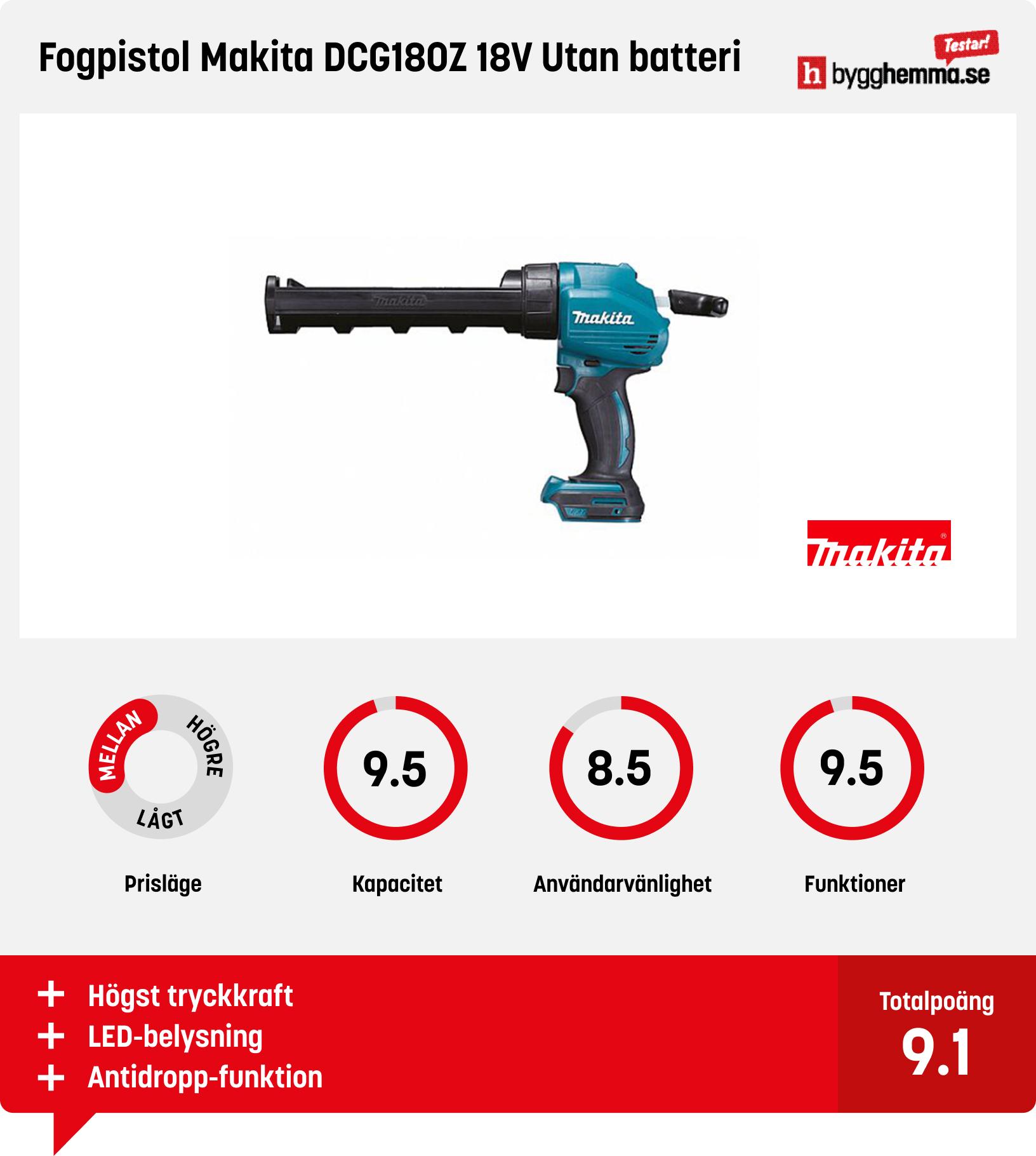Fogpistol bäst i test