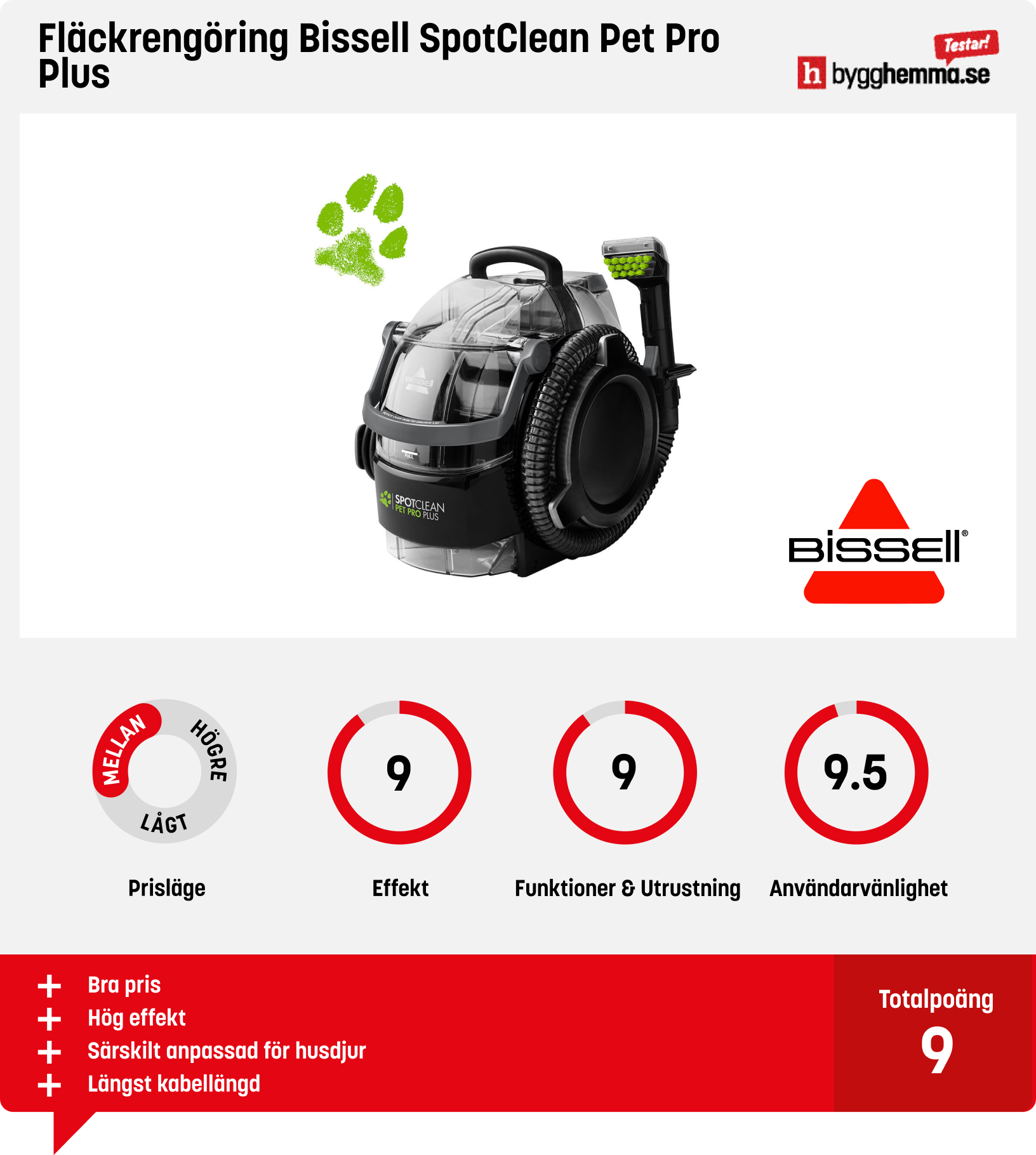 Textilvårdsmaskin bäst i test