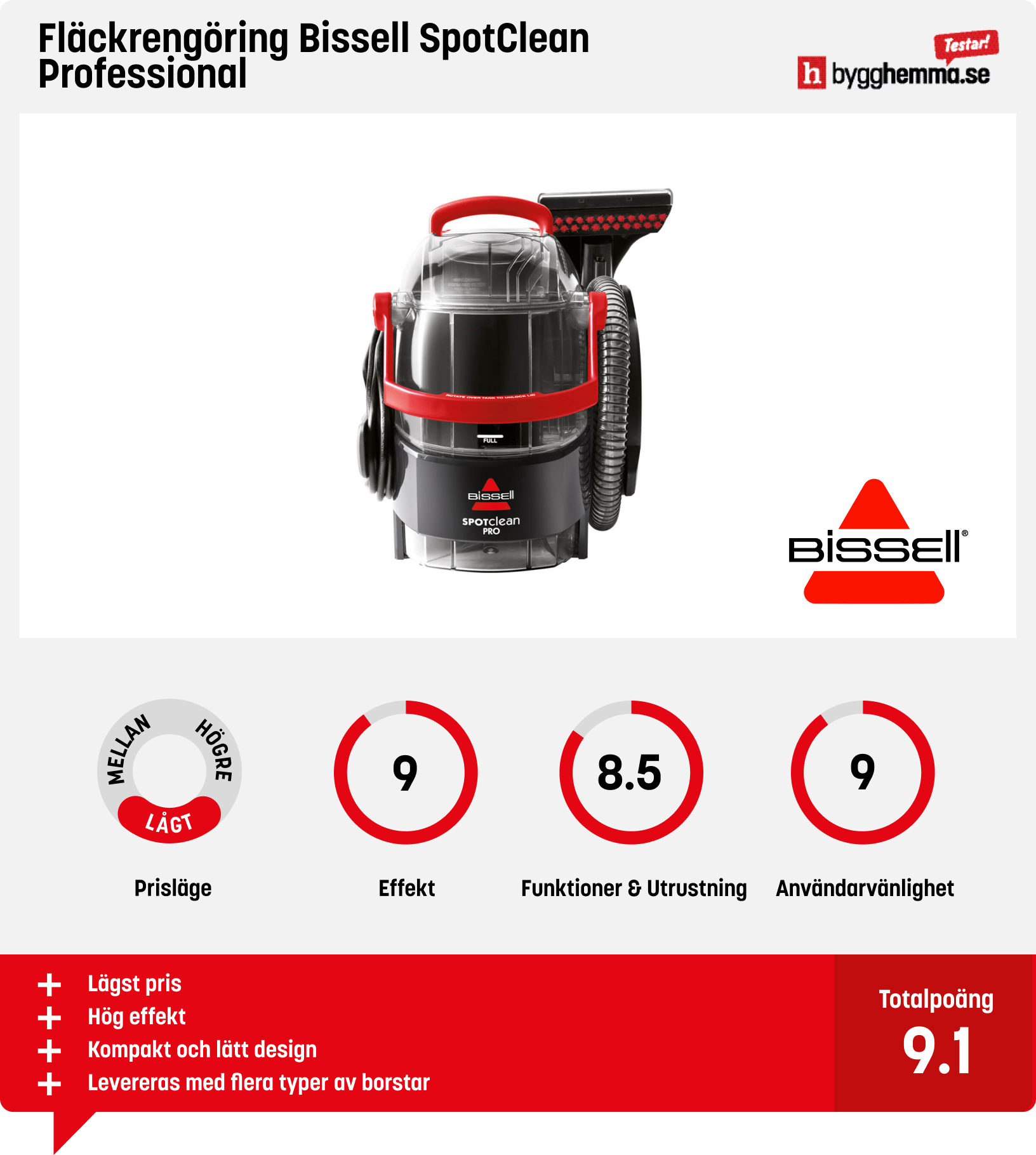 Textilvårdsmaskin bäst i test
