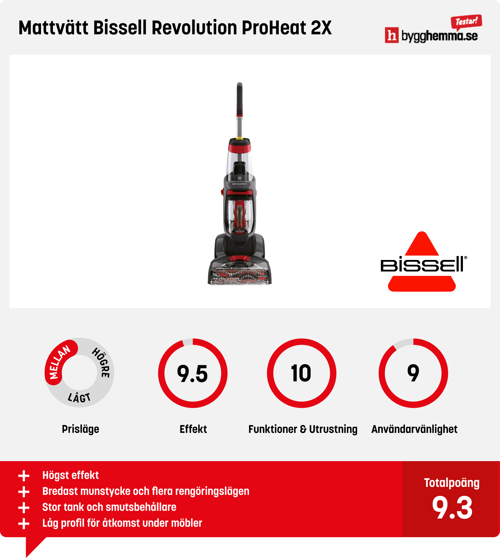Textilvårdsmaskin bäst i test