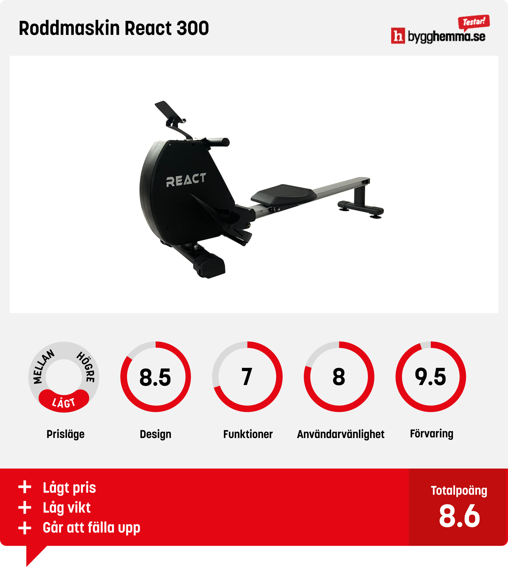 Roddmaskin bäst i test