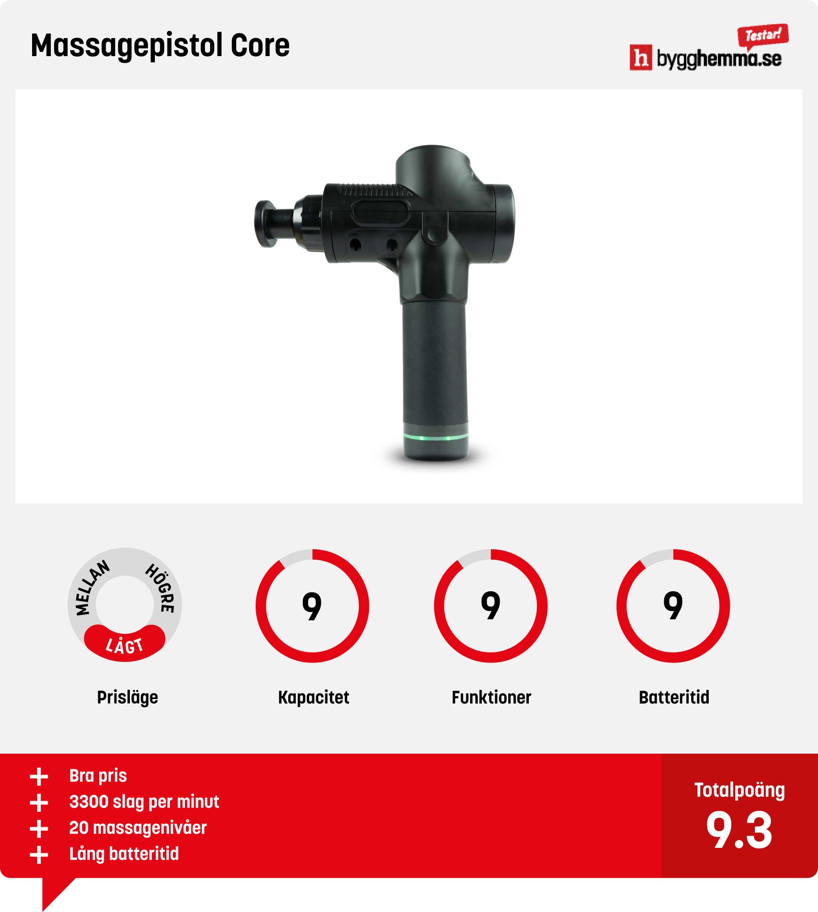 Massagepistol bäst i test